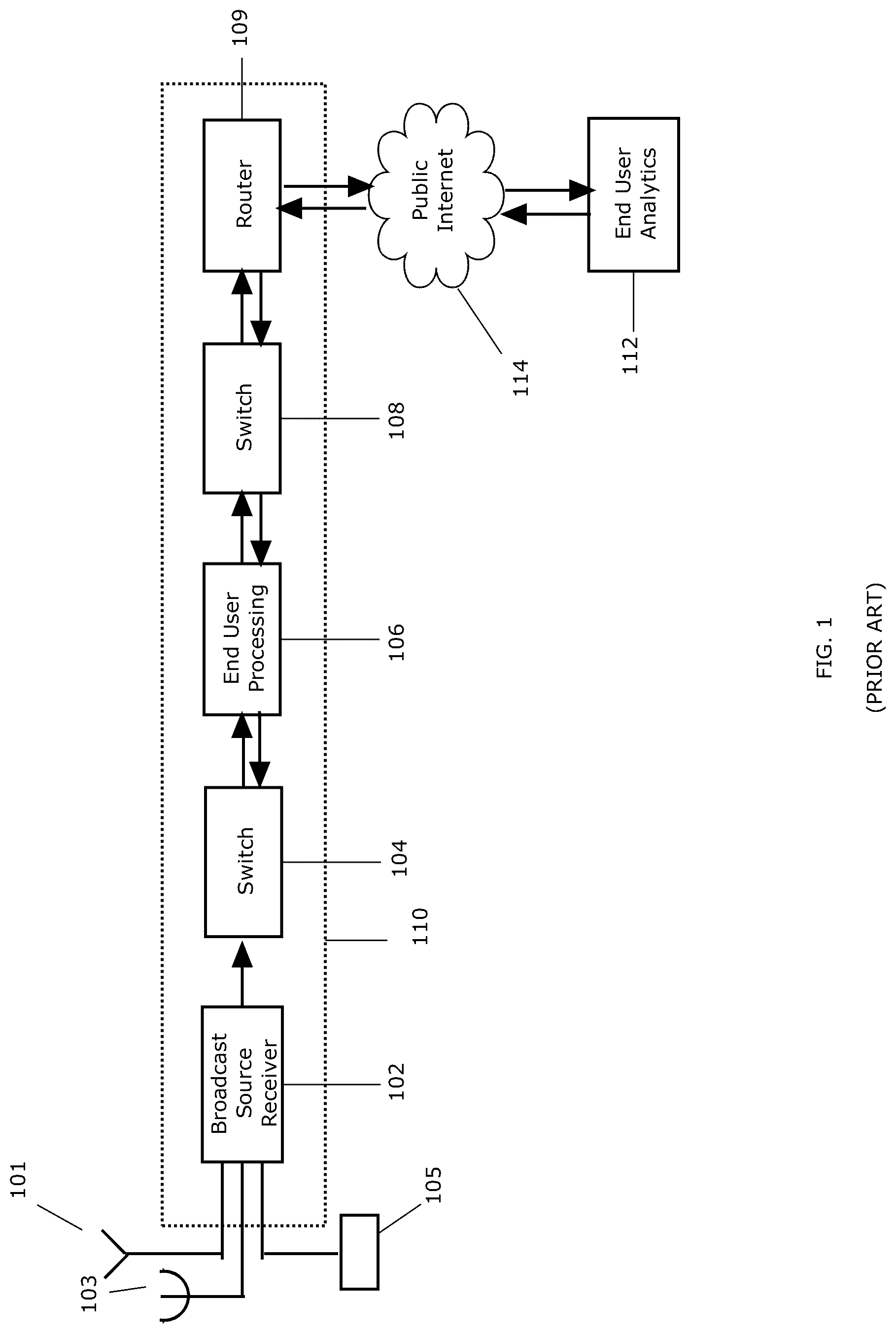 Patent US12101532 Figure 1 – Low-latency content delivery over a public network