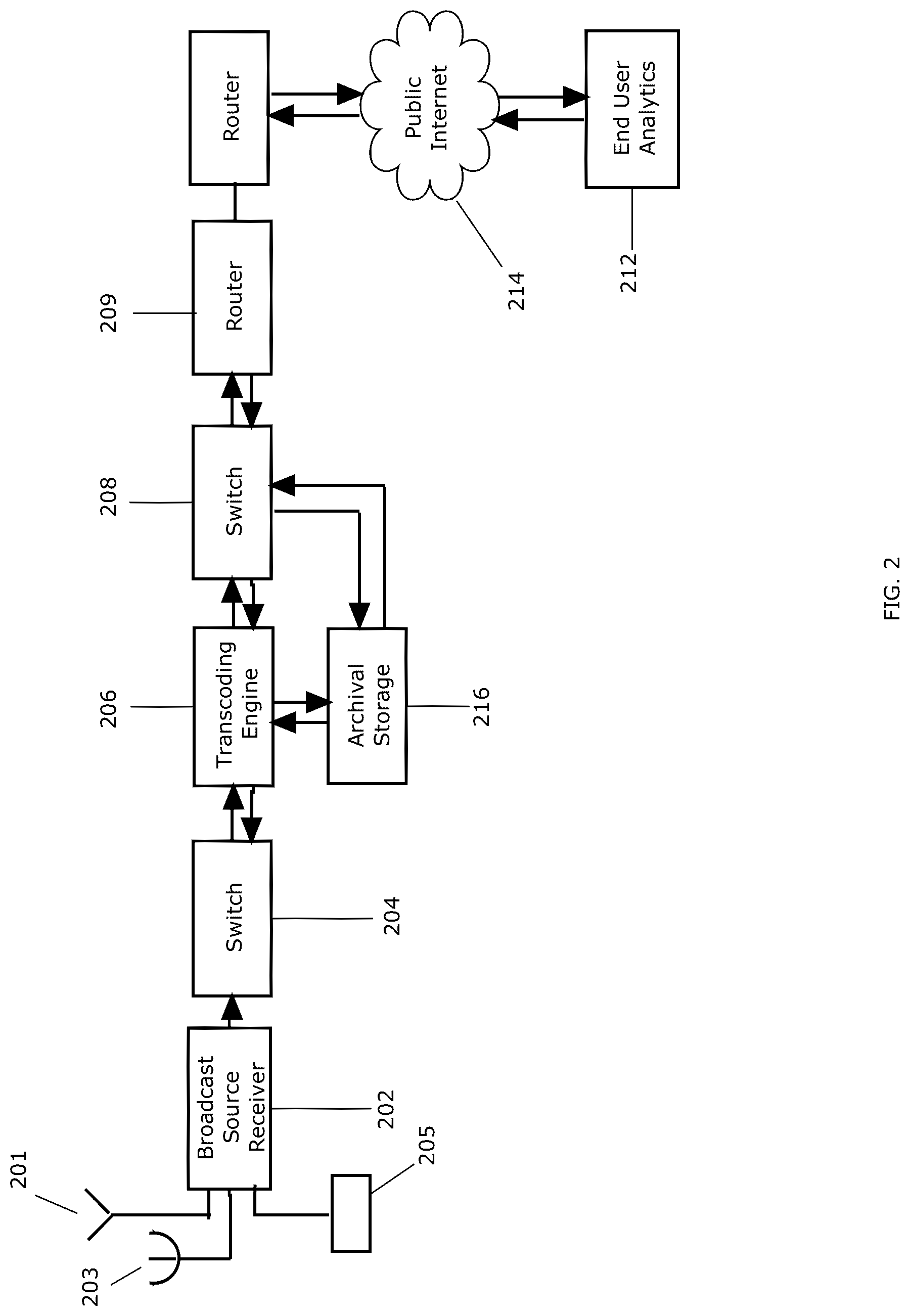 Patent US12101532 Figure 2 – Low-latency content delivery over a public network