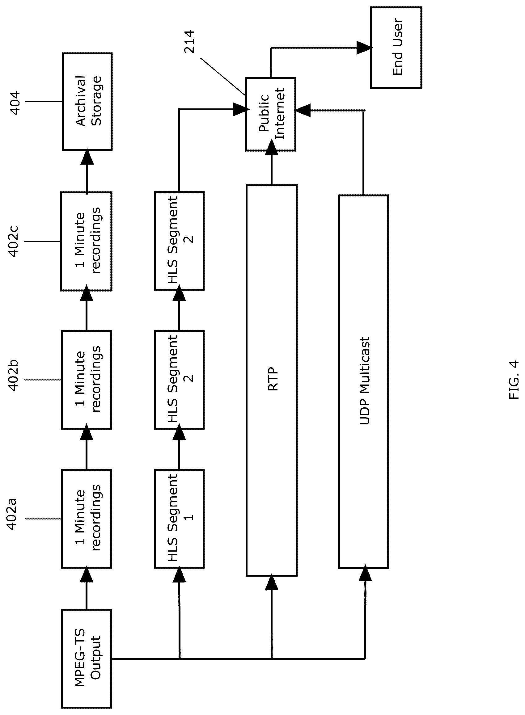 Patent US12101532 Figure 4 – Low-latency content delivery over a public network