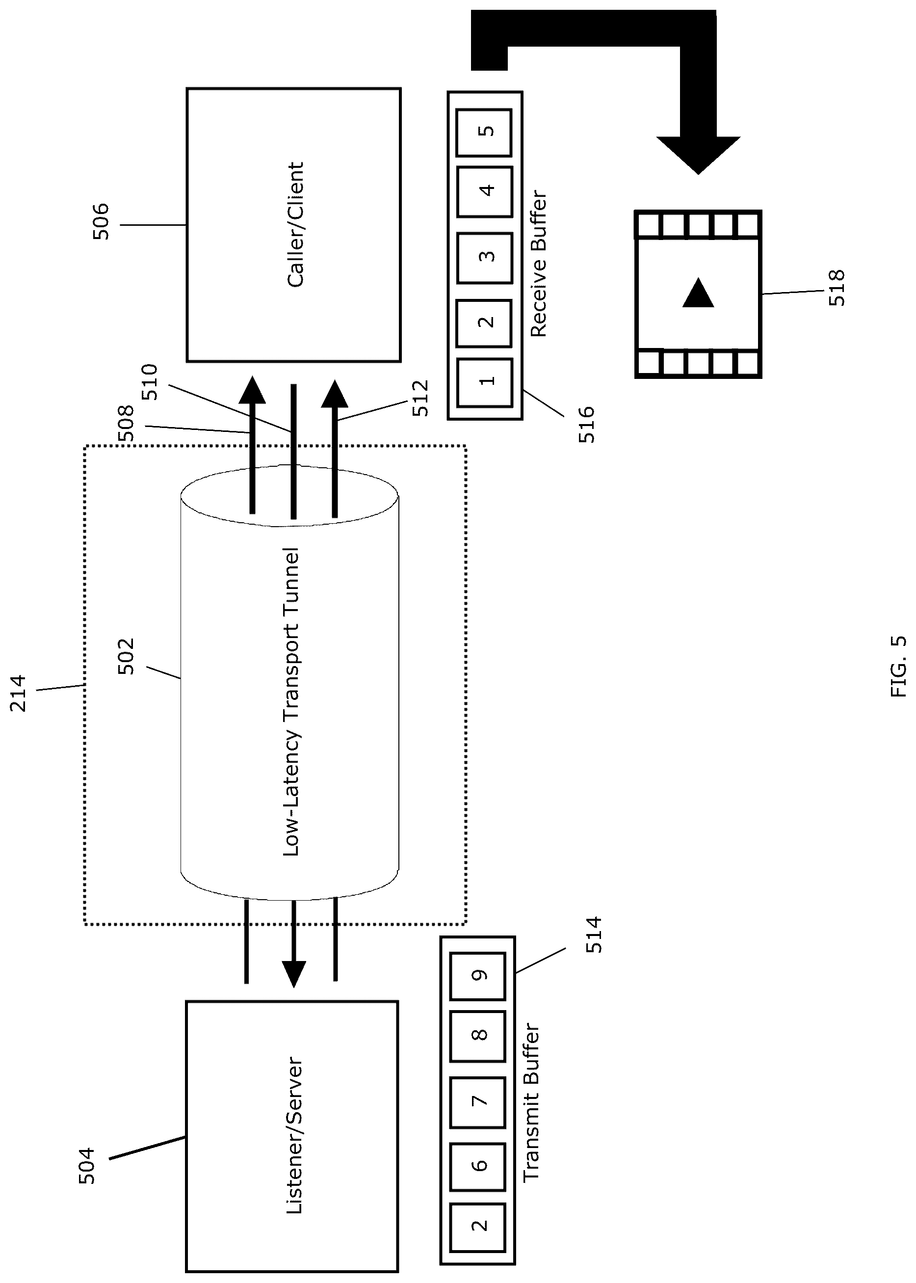Patent US12101532 Figure 5 – Low-latency content delivery over a public network