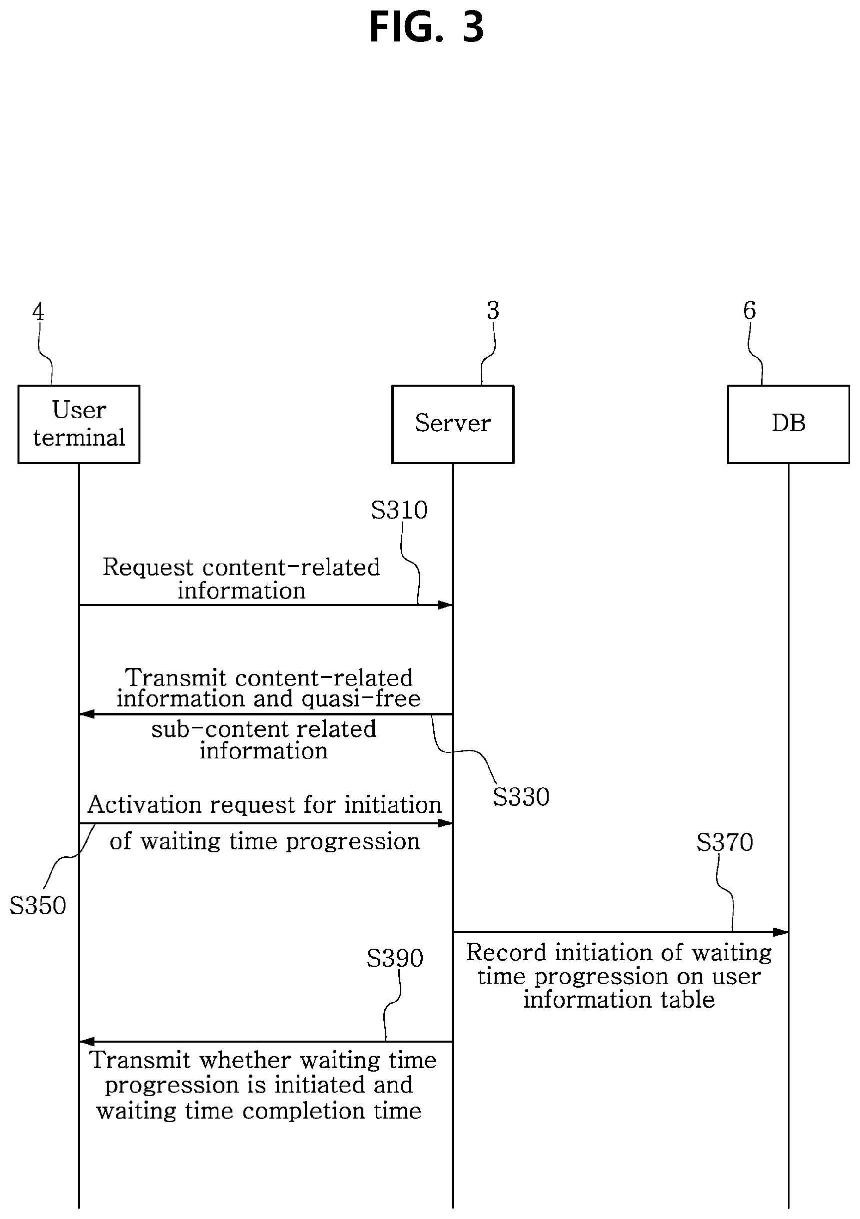 Patent US12101533 Figure 3 – Method and system for providing content via efficient database architecture for individualized time management