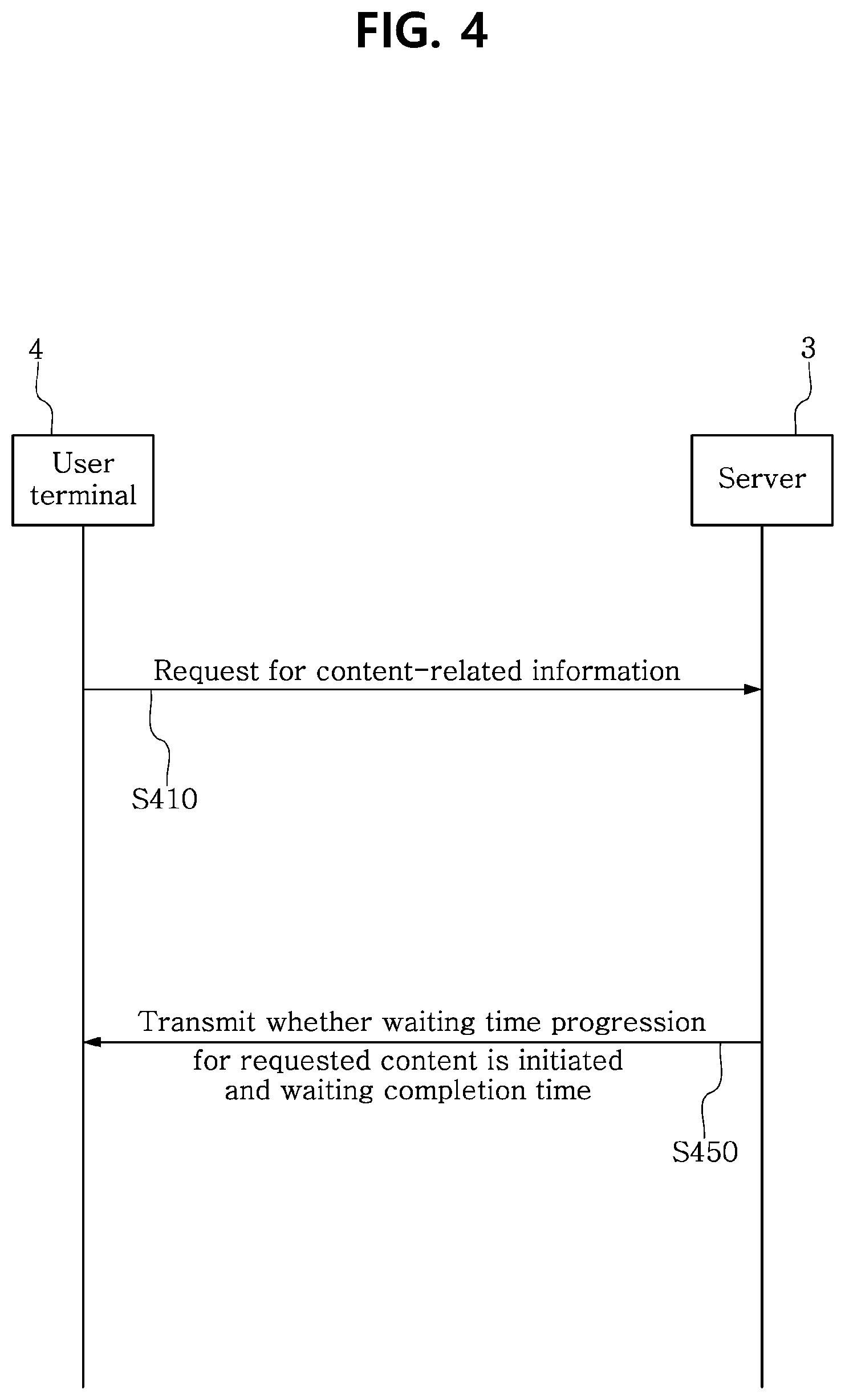 Patent US12101533 Figure 4 – Method and system for providing content via efficient database architecture for individualized time management