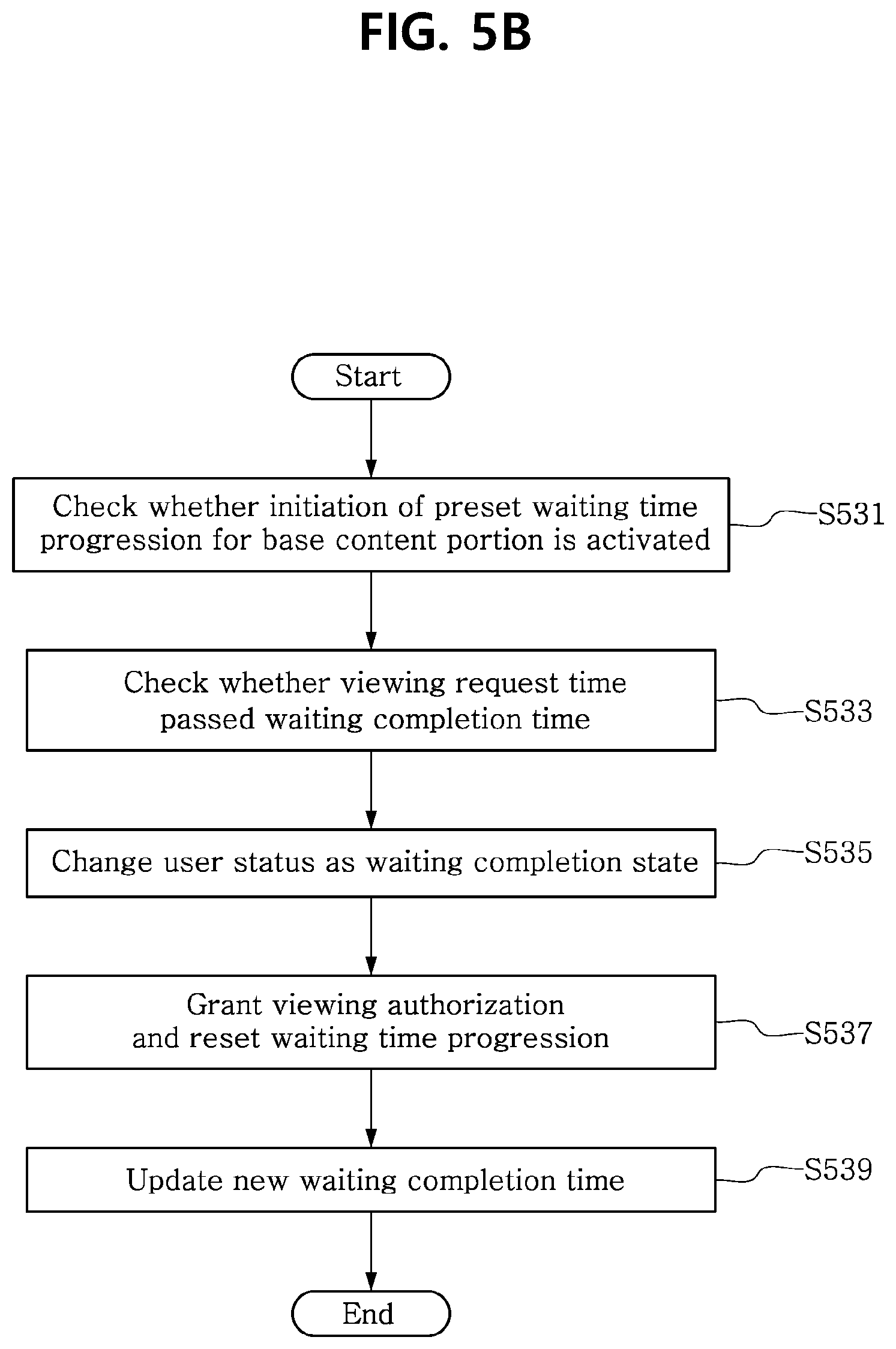 Patent US12101533 Figure 6 – Method and system for providing content via efficient database architecture for individualized time management