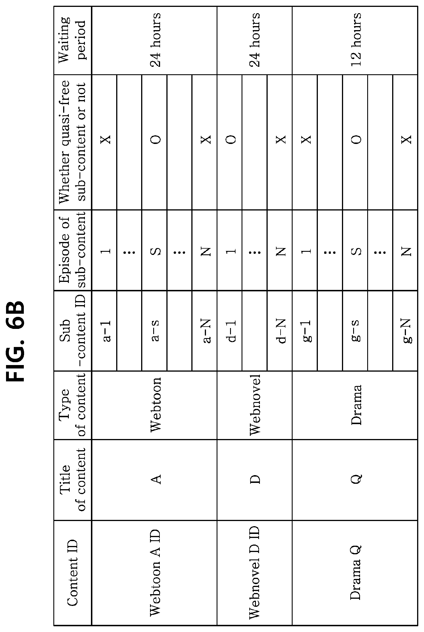 Patent US12101533 Figure 8 – Method and system for providing content via efficient database architecture for individualized time management