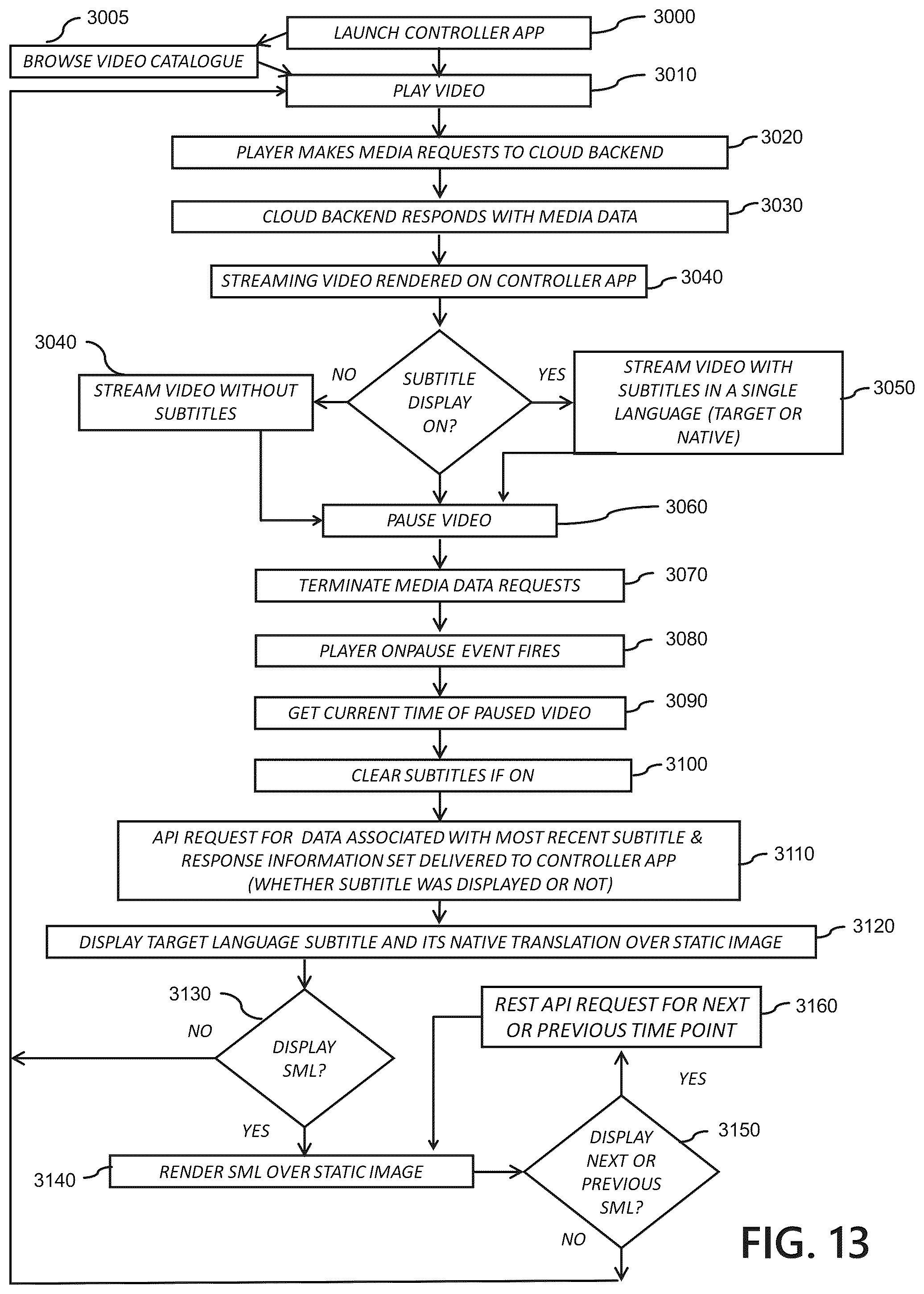 Patent US12101534 Figure 13 – Event-driven streaming media interactivity