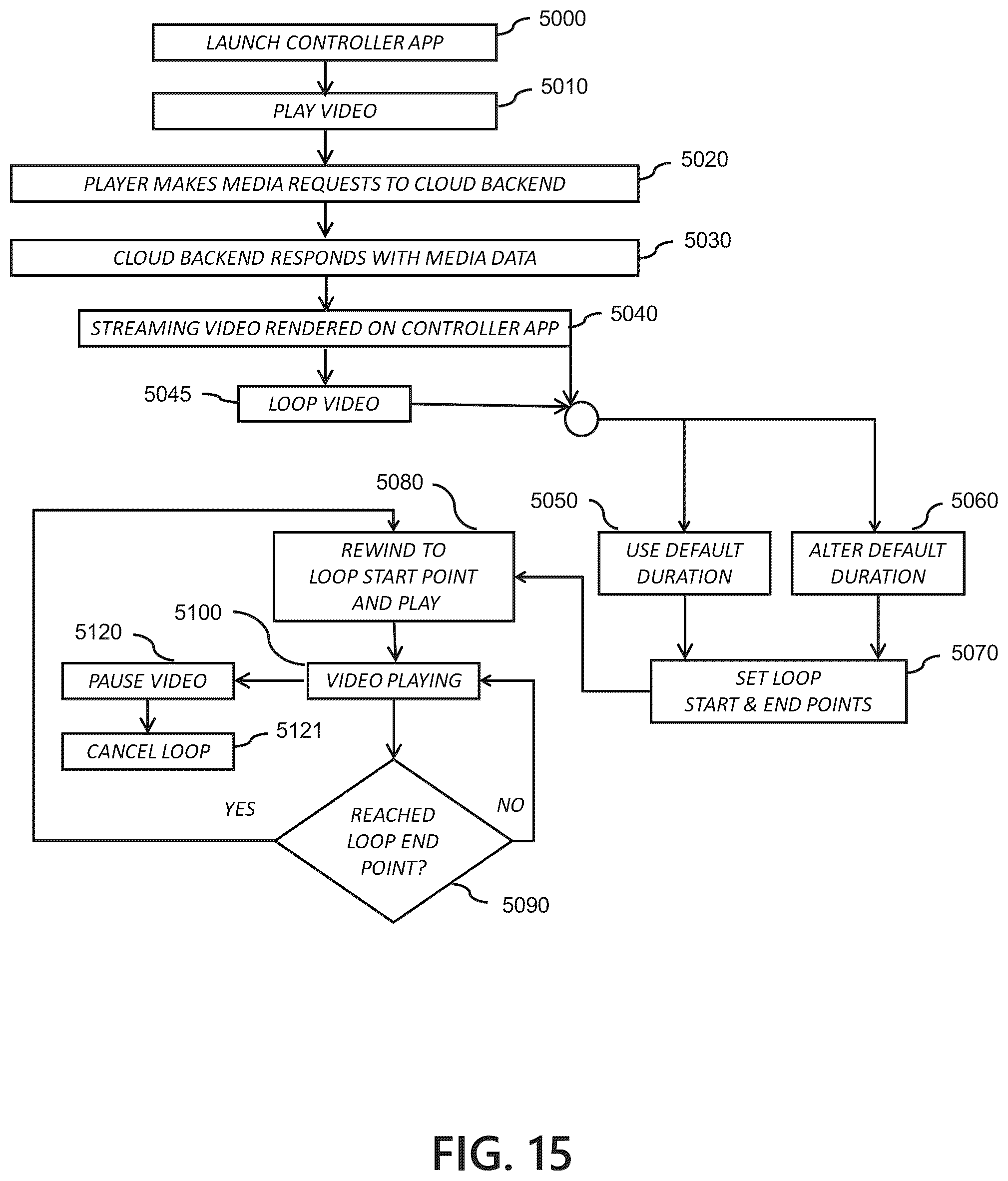 Patent US12101534 Figure 15 – Event-driven streaming media interactivity