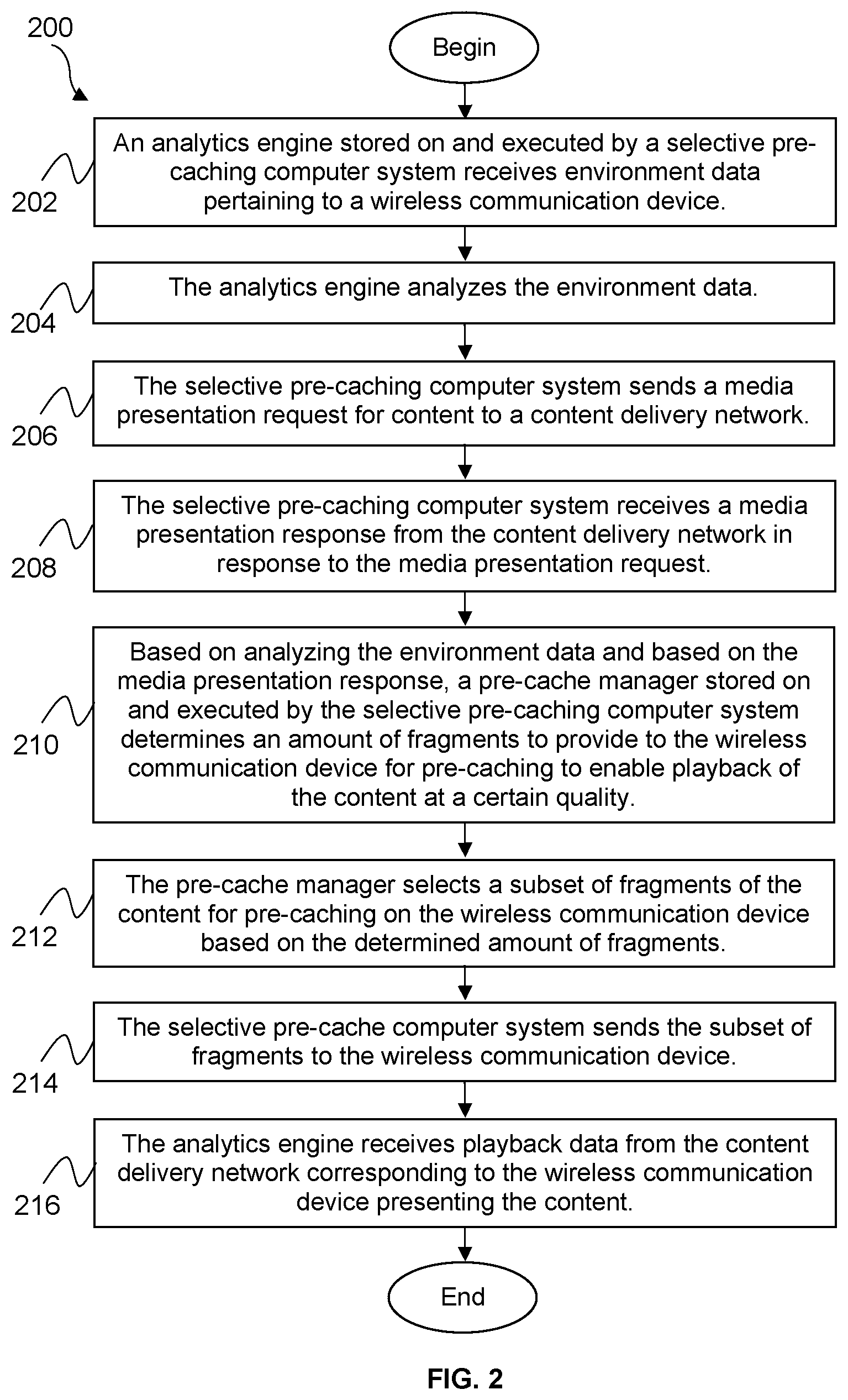 Patent US12101536 Figure 2 – Machine learning based selective pre-caching of content fragments on wireless communication devices