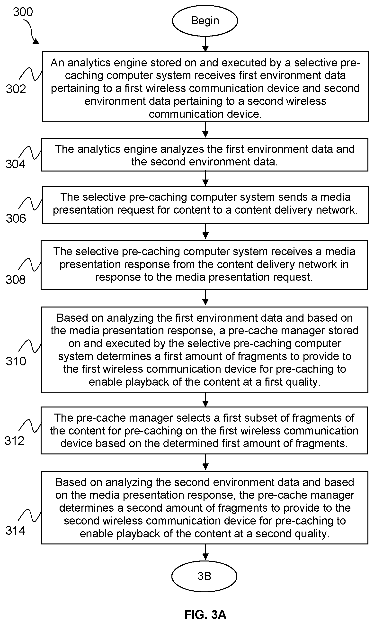 Patent US12101536 Figure 3 – Machine learning based selective pre-caching of content fragments on wireless communication devices