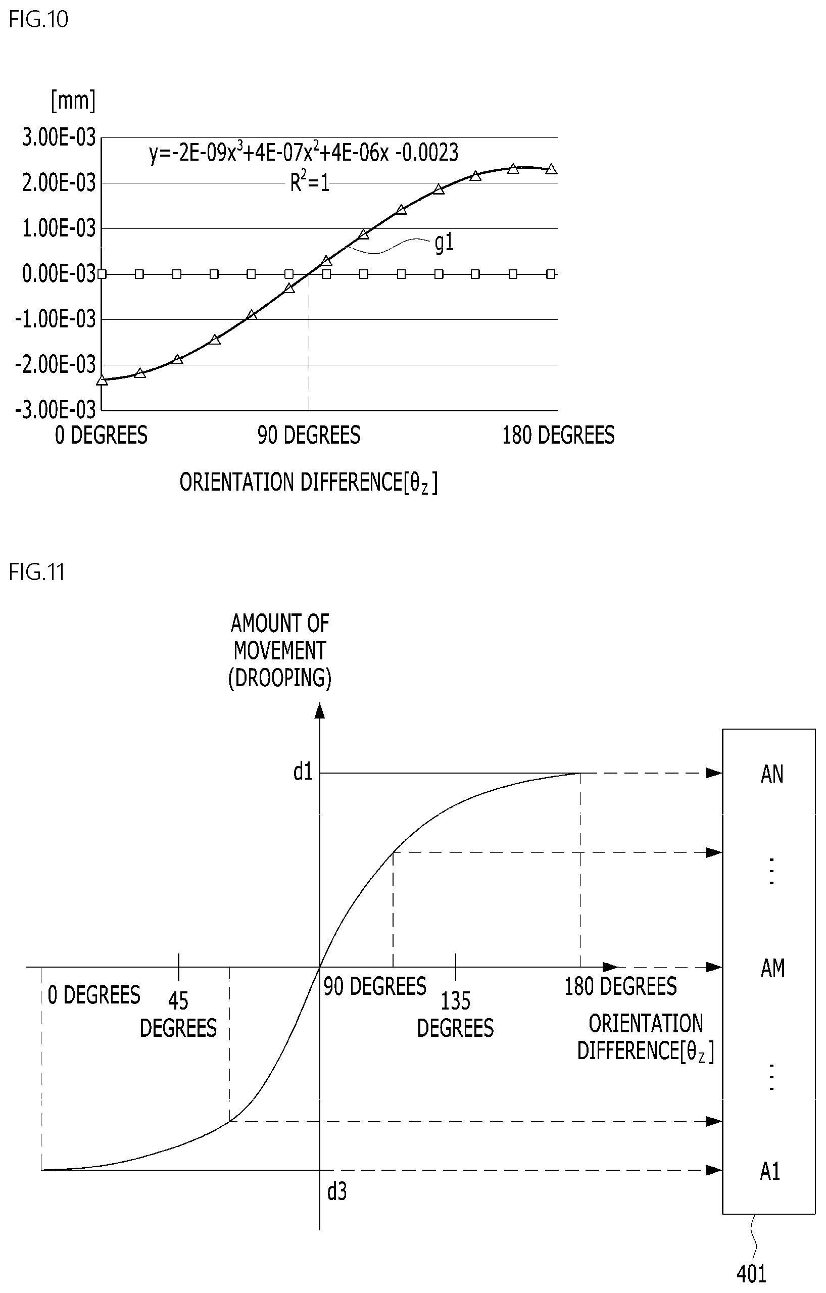 Patent US12101541 Figure 11 – Lens driving apparatus, and camera module and optical device comprising same