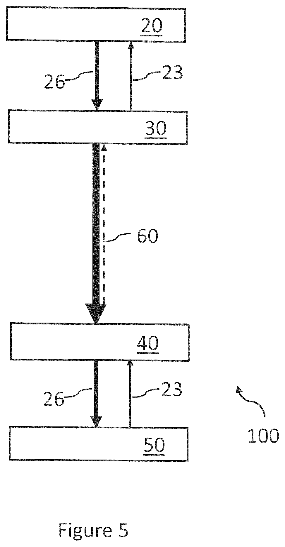 Patent US12101546 Figure 5 – Hot-pluggable GMSL camera system