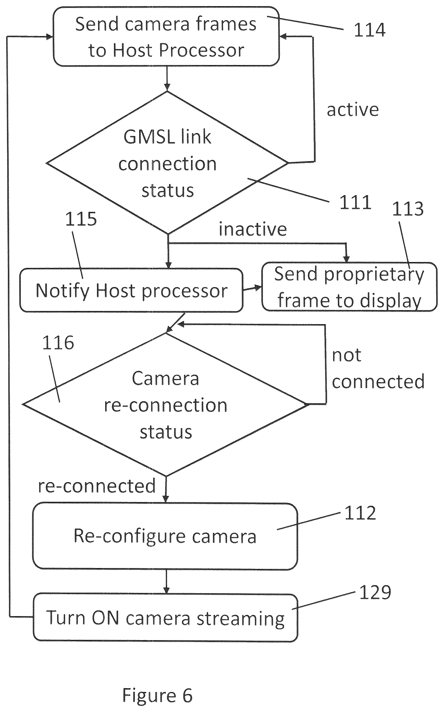 Patent US12101546 Figure 6 – Hot-pluggable GMSL camera system