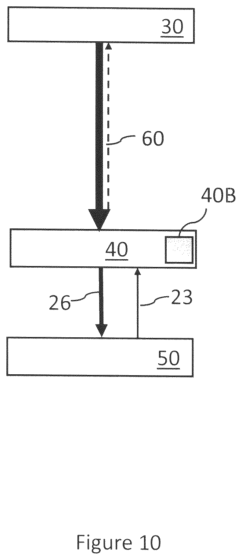 Patent US12101546 Figure 11 – Hot-pluggable GMSL camera system