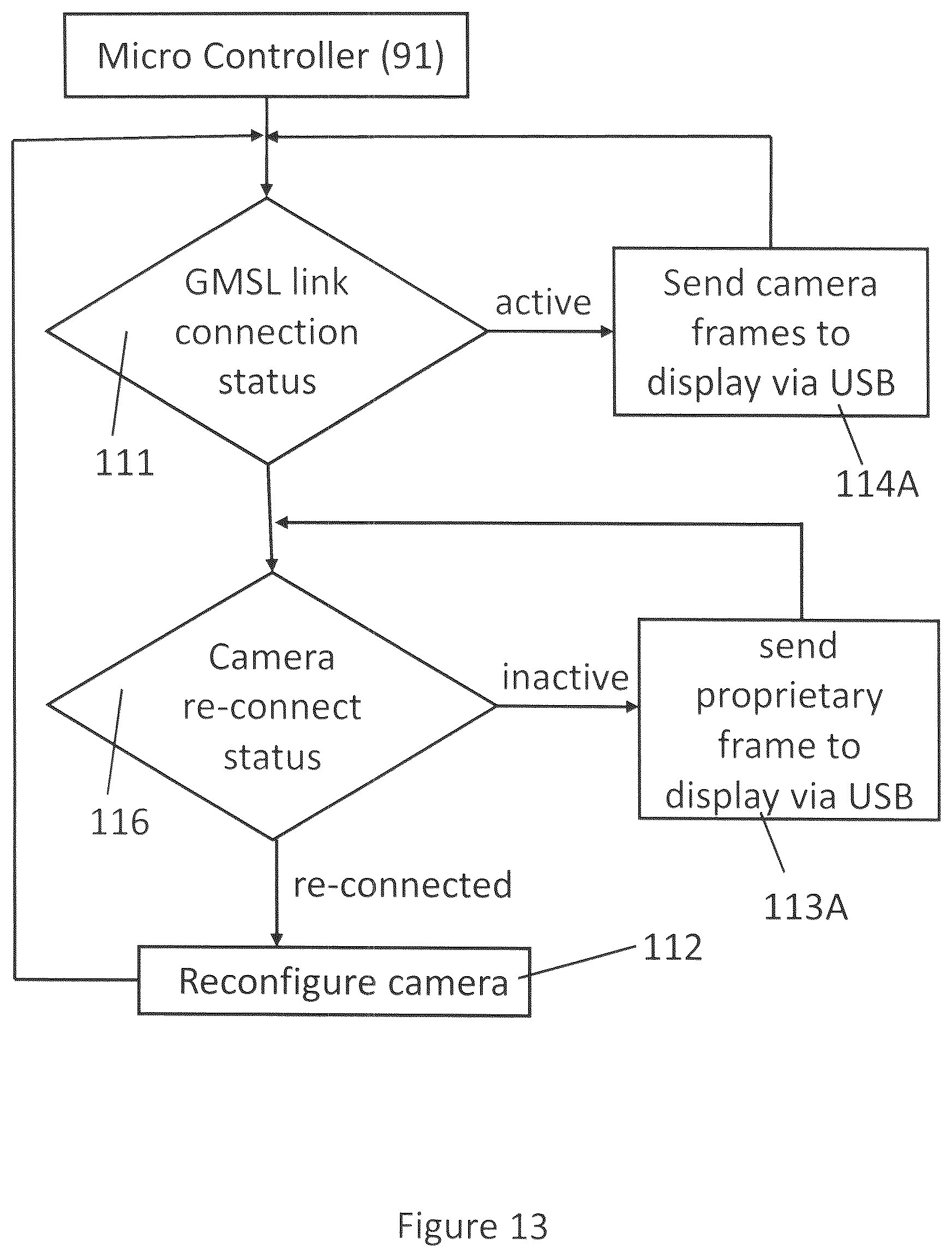 Patent US12101546 Figure 14 – Hot-pluggable GMSL camera system