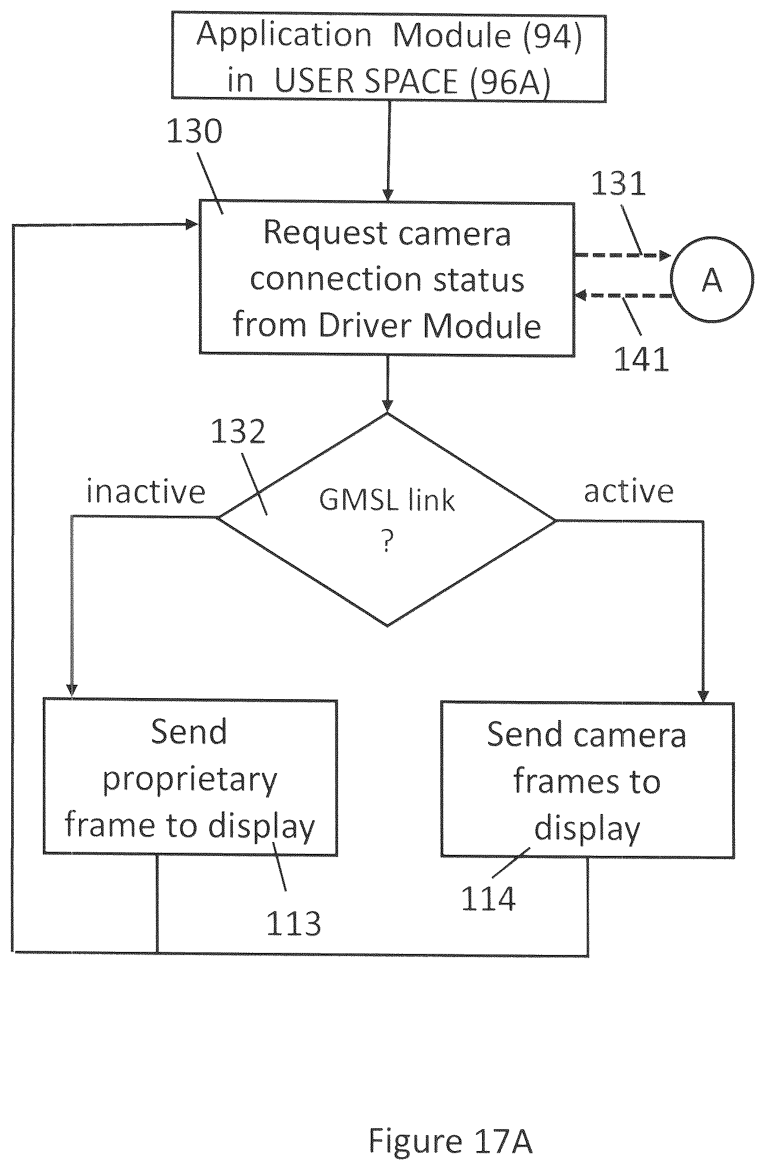 Patent US12101546 Figure 19 – Hot-pluggable GMSL camera system