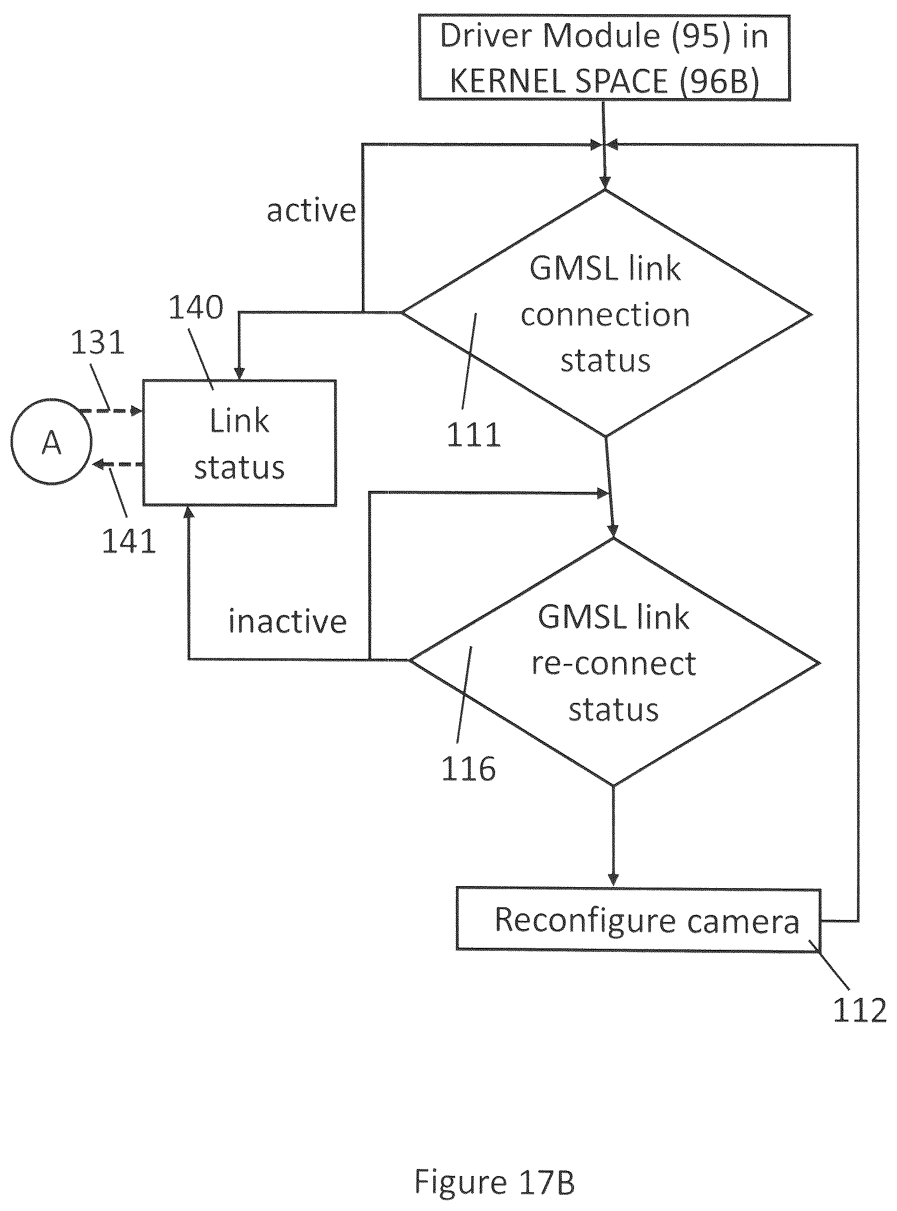 Patent US12101546 Figure 20 – Hot-pluggable GMSL camera system