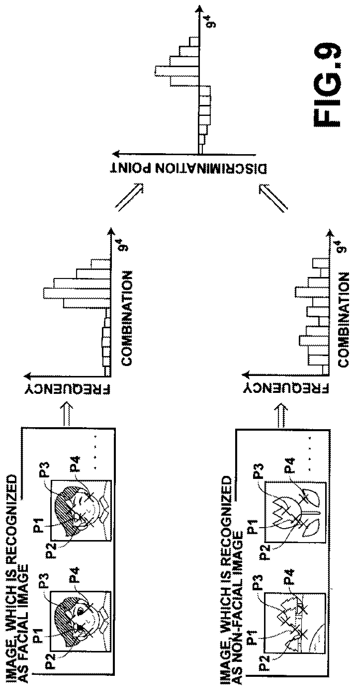 Patent US12101548 Figure 6 – Photographing apparatus, method and medium using image recognition
