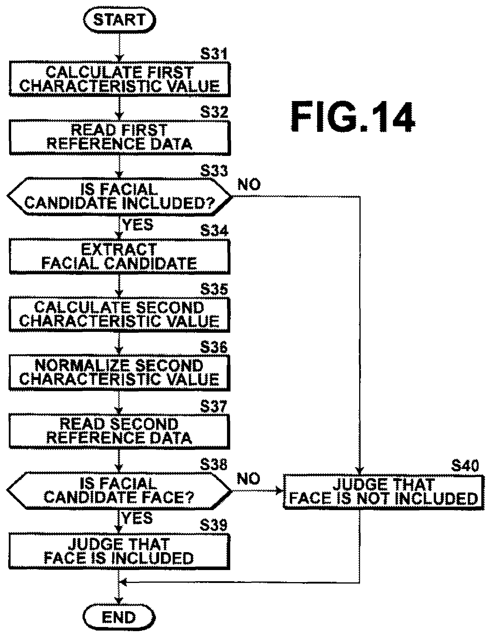Patent US12101548 Figure 11 – Photographing apparatus, method and medium using image recognition