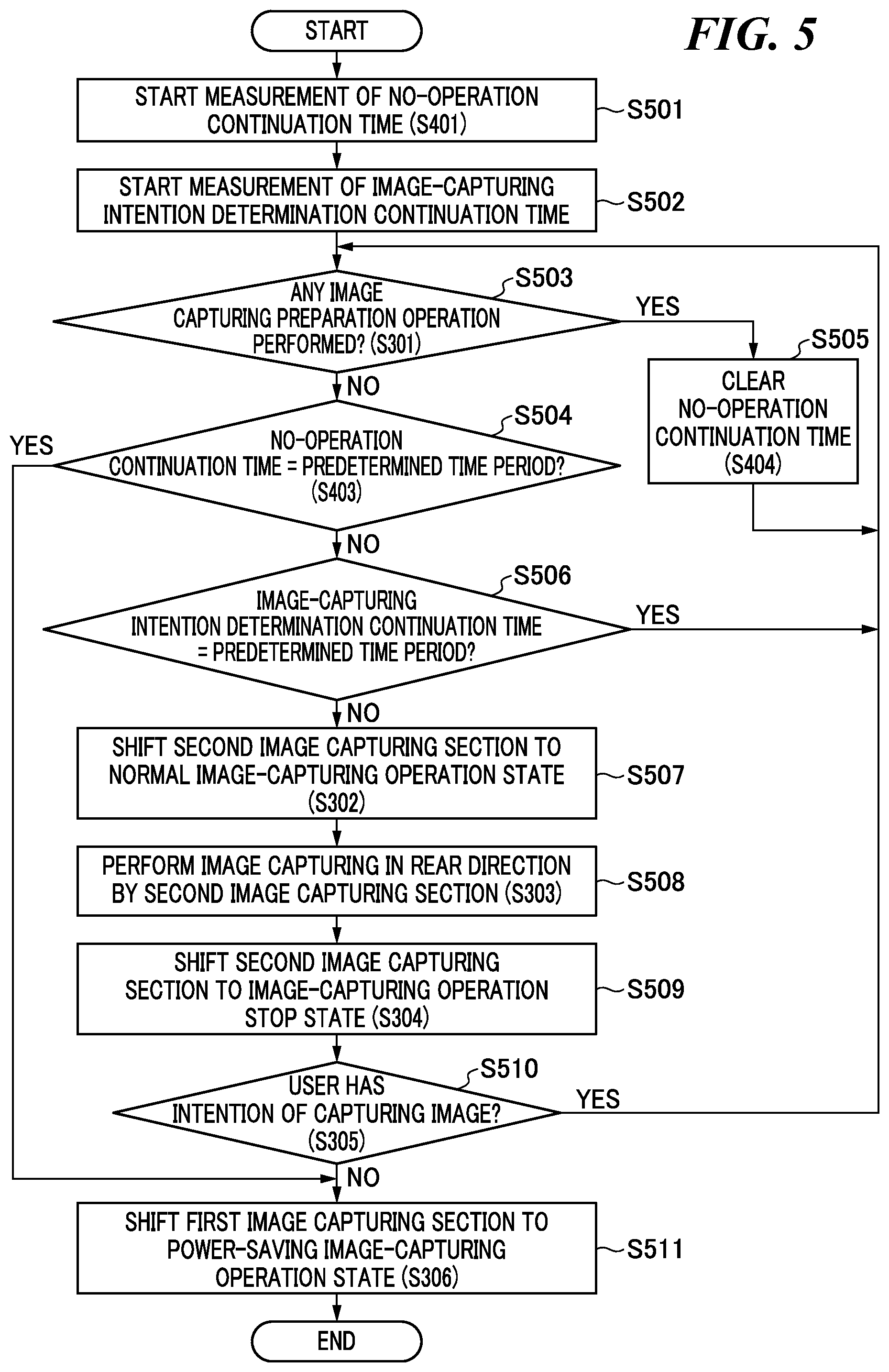 Patent US12101551 Figure 5 – Image capturing apparatus capable of determining state of user, method of controlling image capturing apparatus, and storage medium