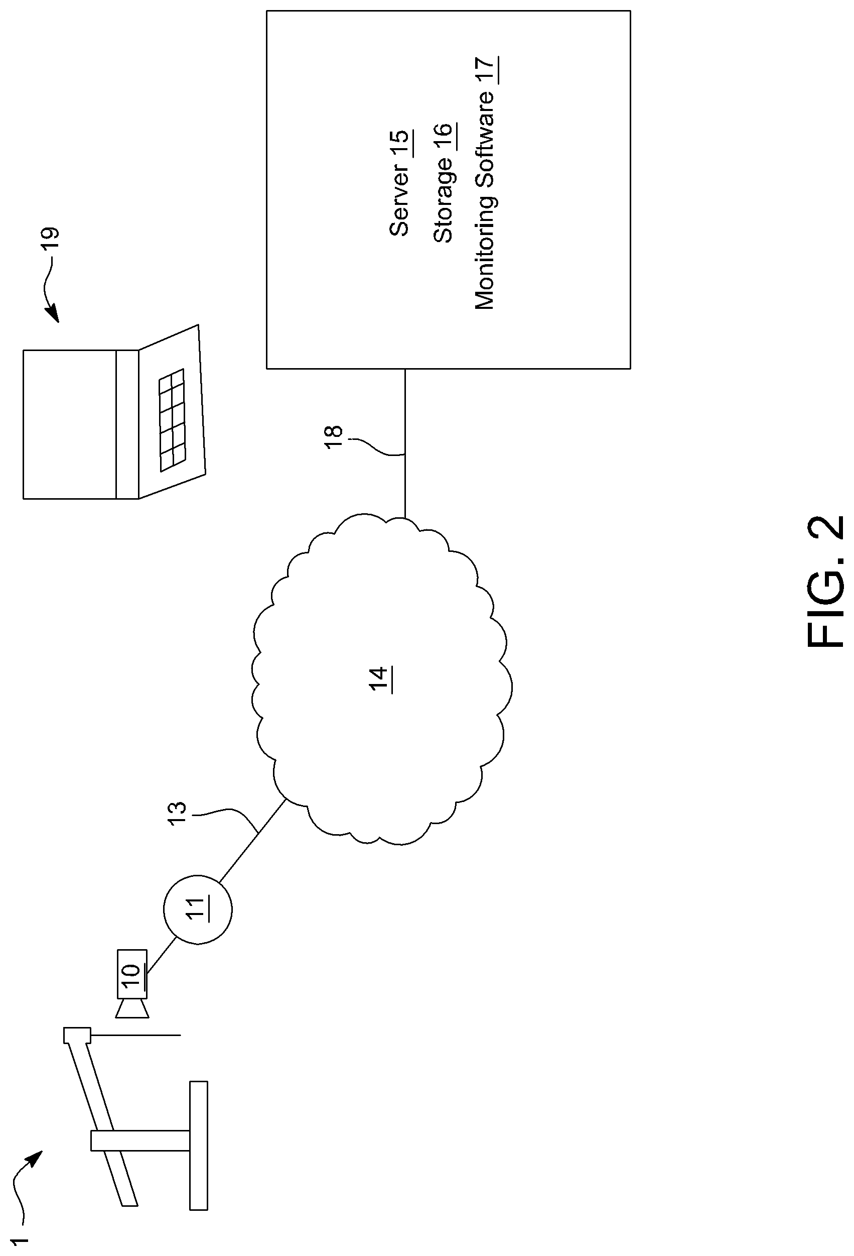 Patent US12101552 Figure 2 – Remote monitoring method using image processing intelligence