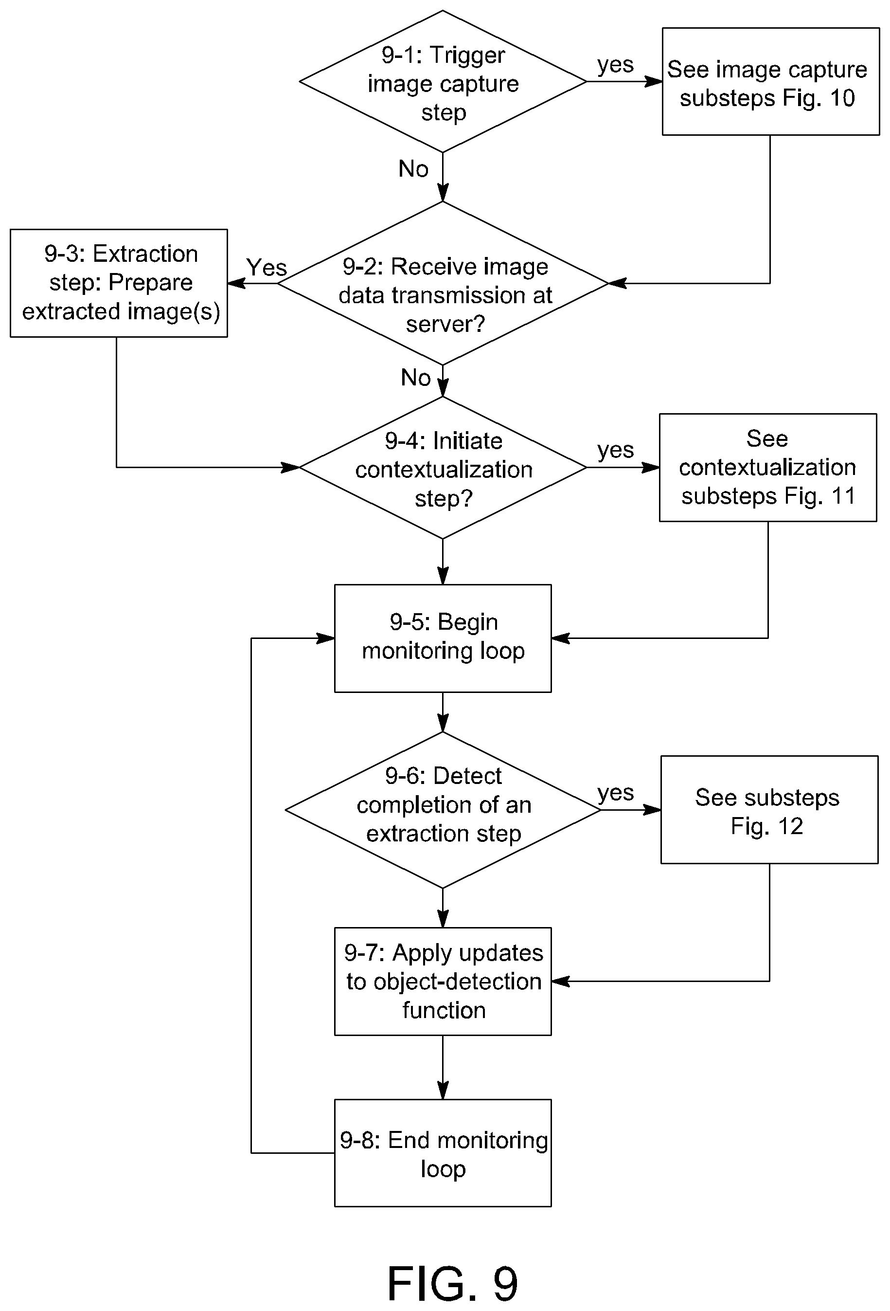 Patent US12101552 Figure 9 – Remote monitoring method using image processing intelligence