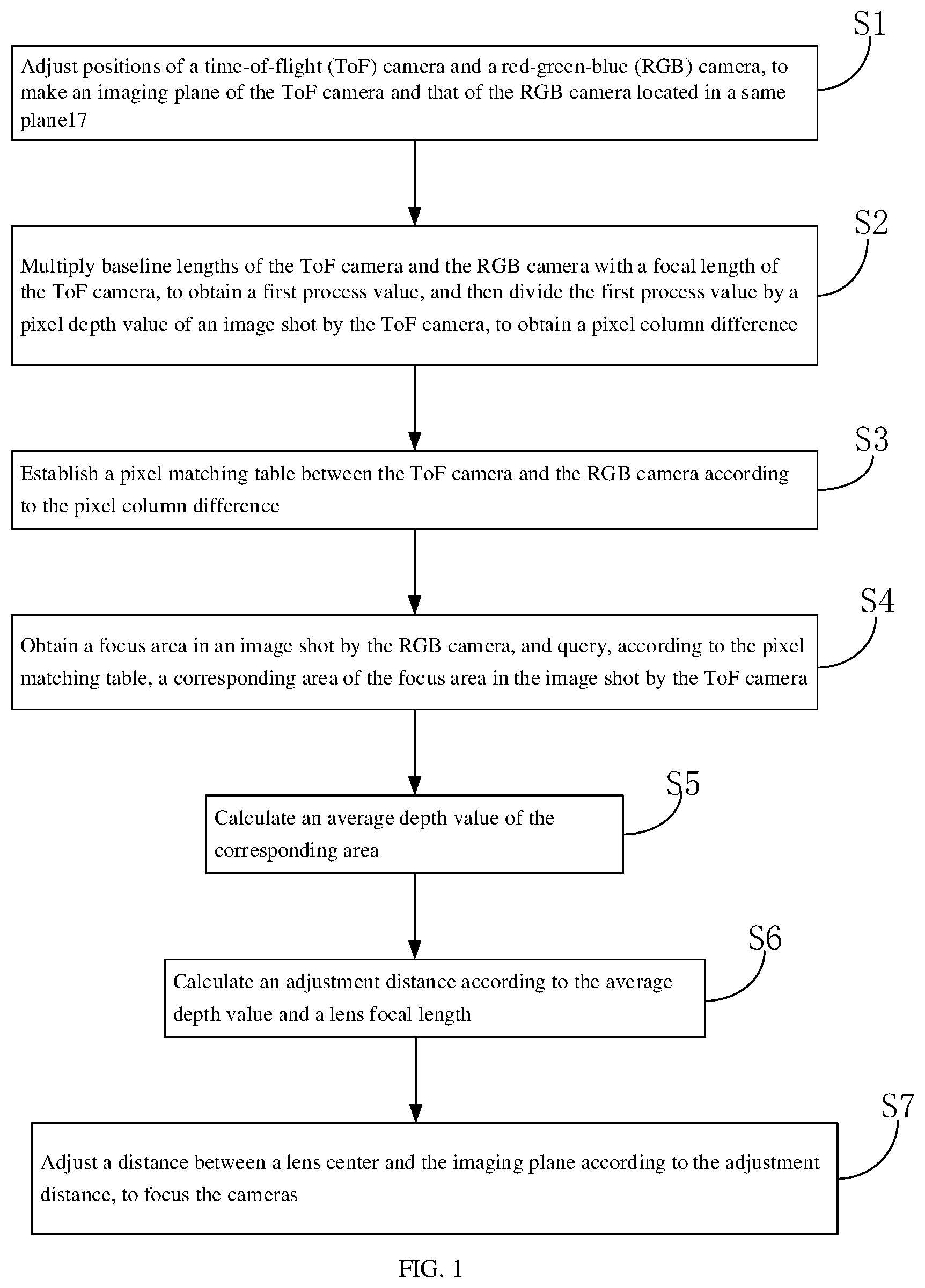 Patent US12101553 Figure 1 – Camera focusing method and system