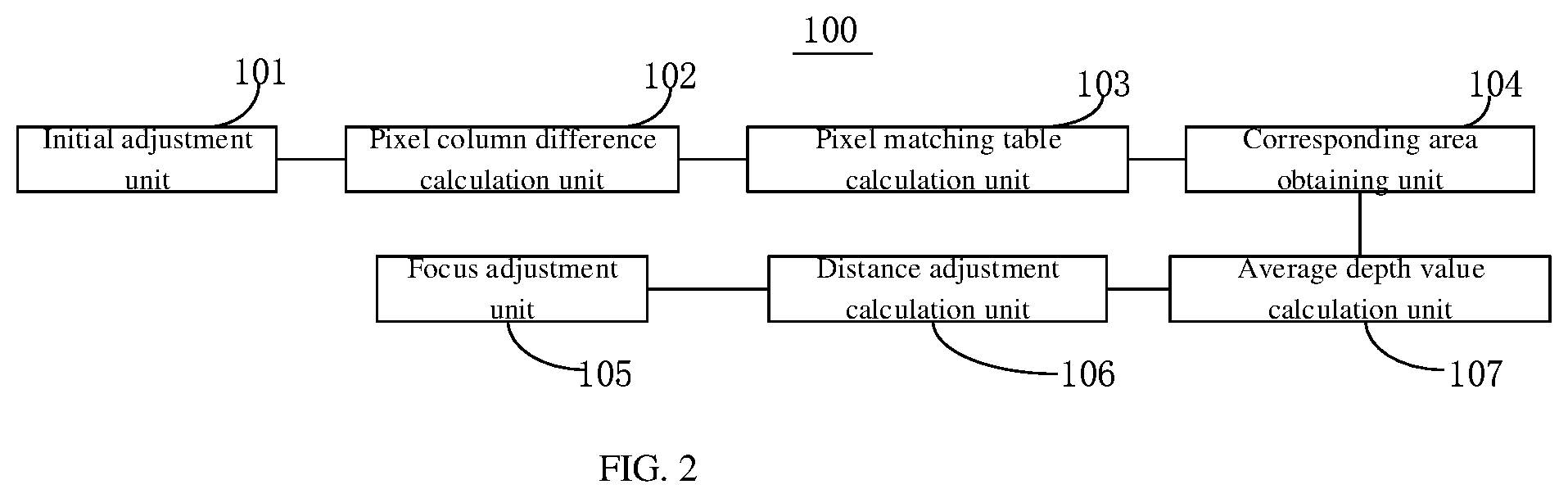 Patent US12101553 Figure 2 – Camera focusing method and system