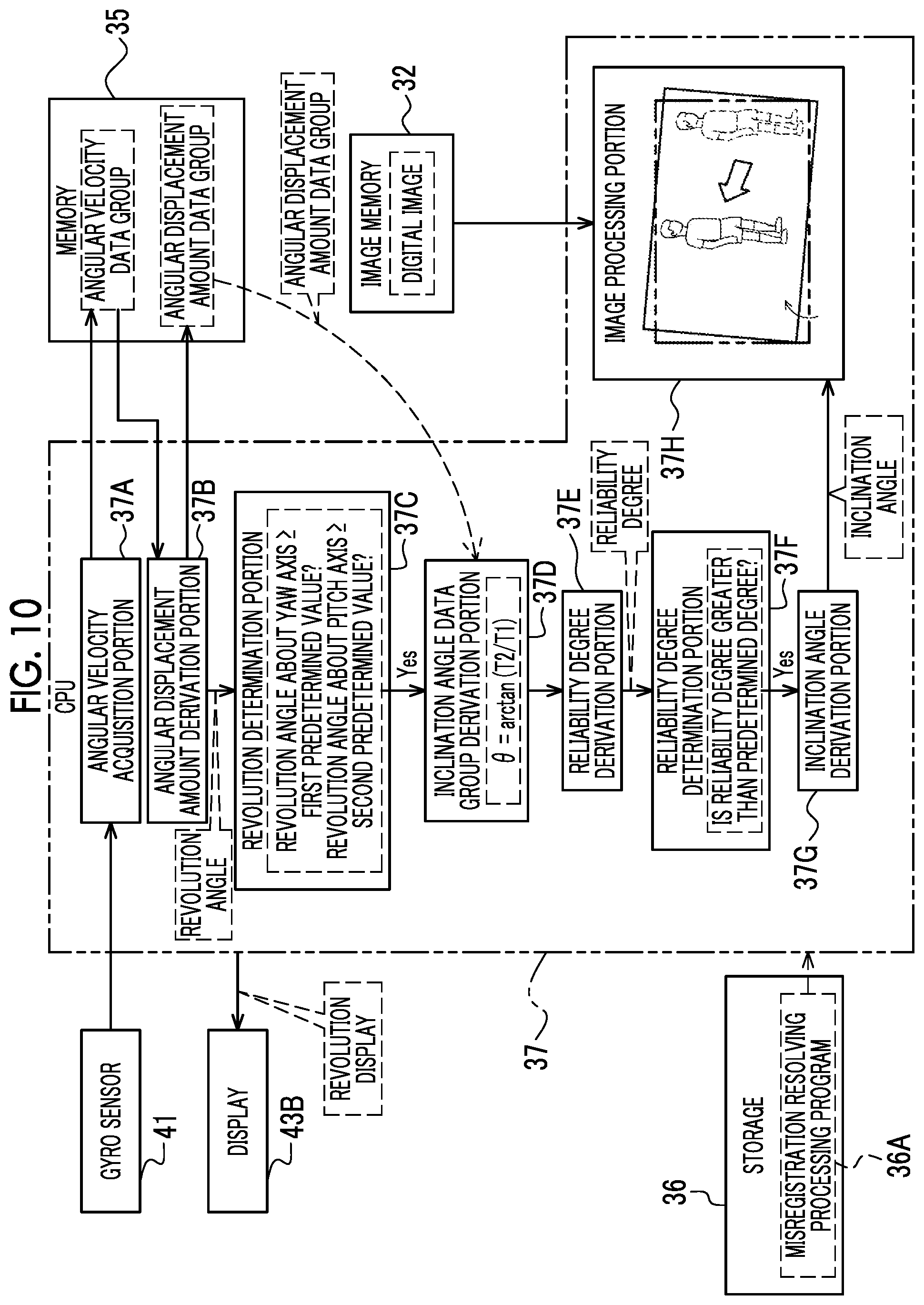 Patent US12101555 Figure 10 – Imaging support device, imaging apparatus, imaging system, imaging support method, and program