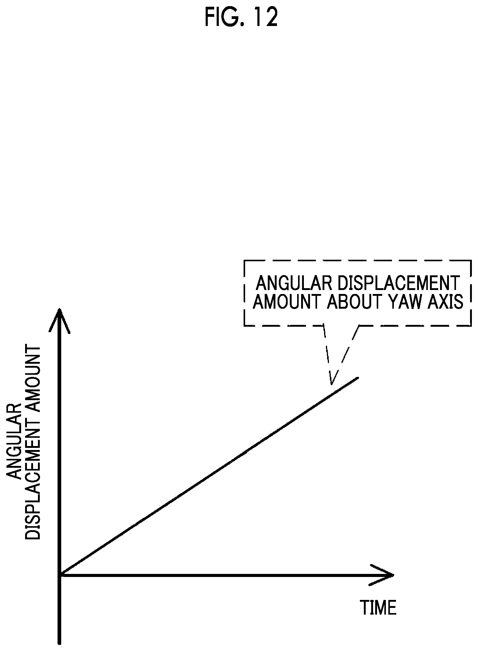 Patent US12101555 Figure 12 – Imaging support device, imaging apparatus, imaging system, imaging support method, and program