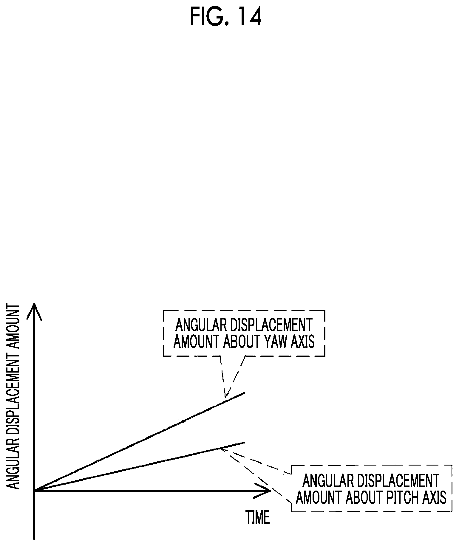 Patent US12101555 Figure 14 – Imaging support device, imaging apparatus, imaging system, imaging support method, and program