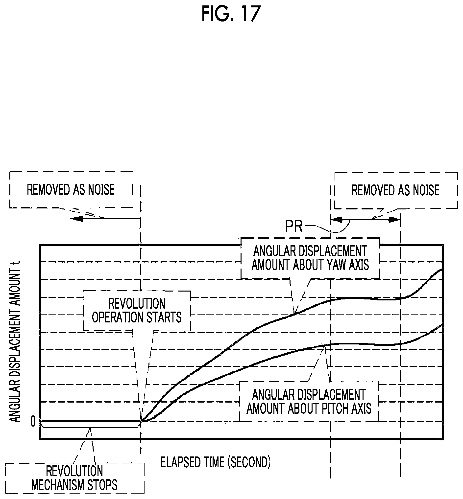 Patent US12101555 Figure 17 – Imaging support device, imaging apparatus, imaging system, imaging support method, and program