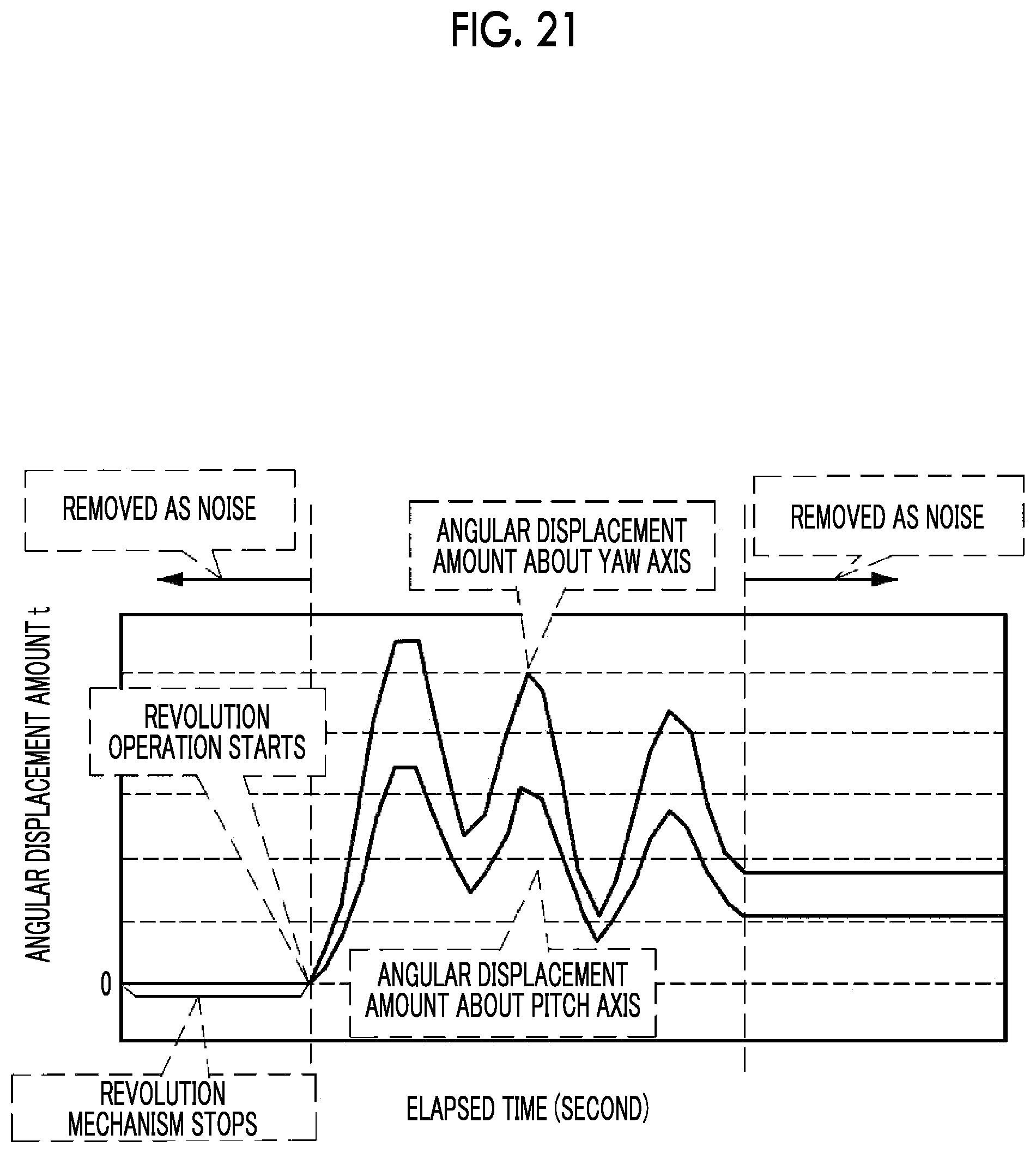 Patent US12101555 Figure 20 – Imaging support device, imaging apparatus, imaging system, imaging support method, and program
