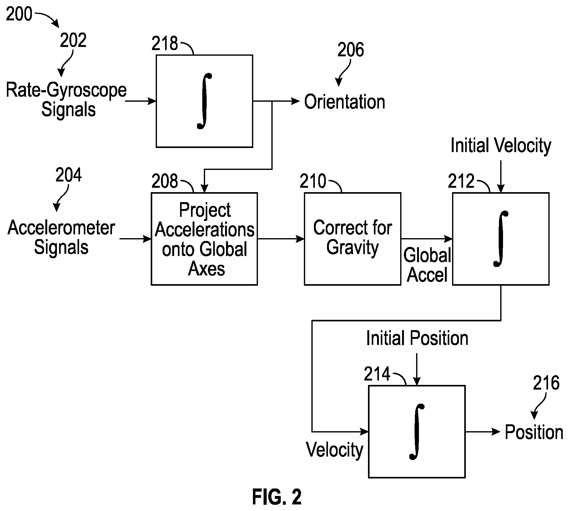 Patent US12101557 Figure 2 – Pose tracking for rolling shutter camera