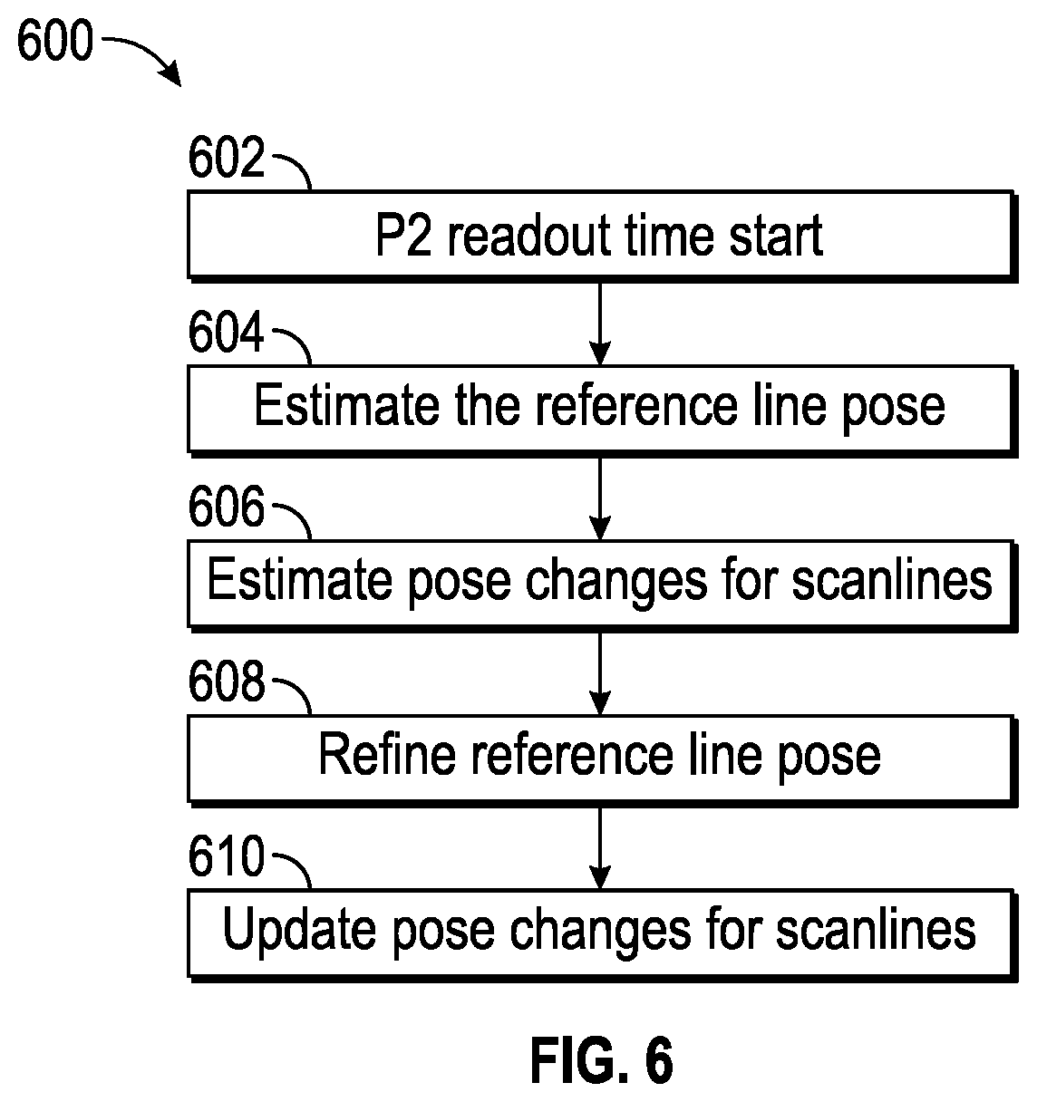 Patent US12101557 Figure 6 – Pose tracking for rolling shutter camera