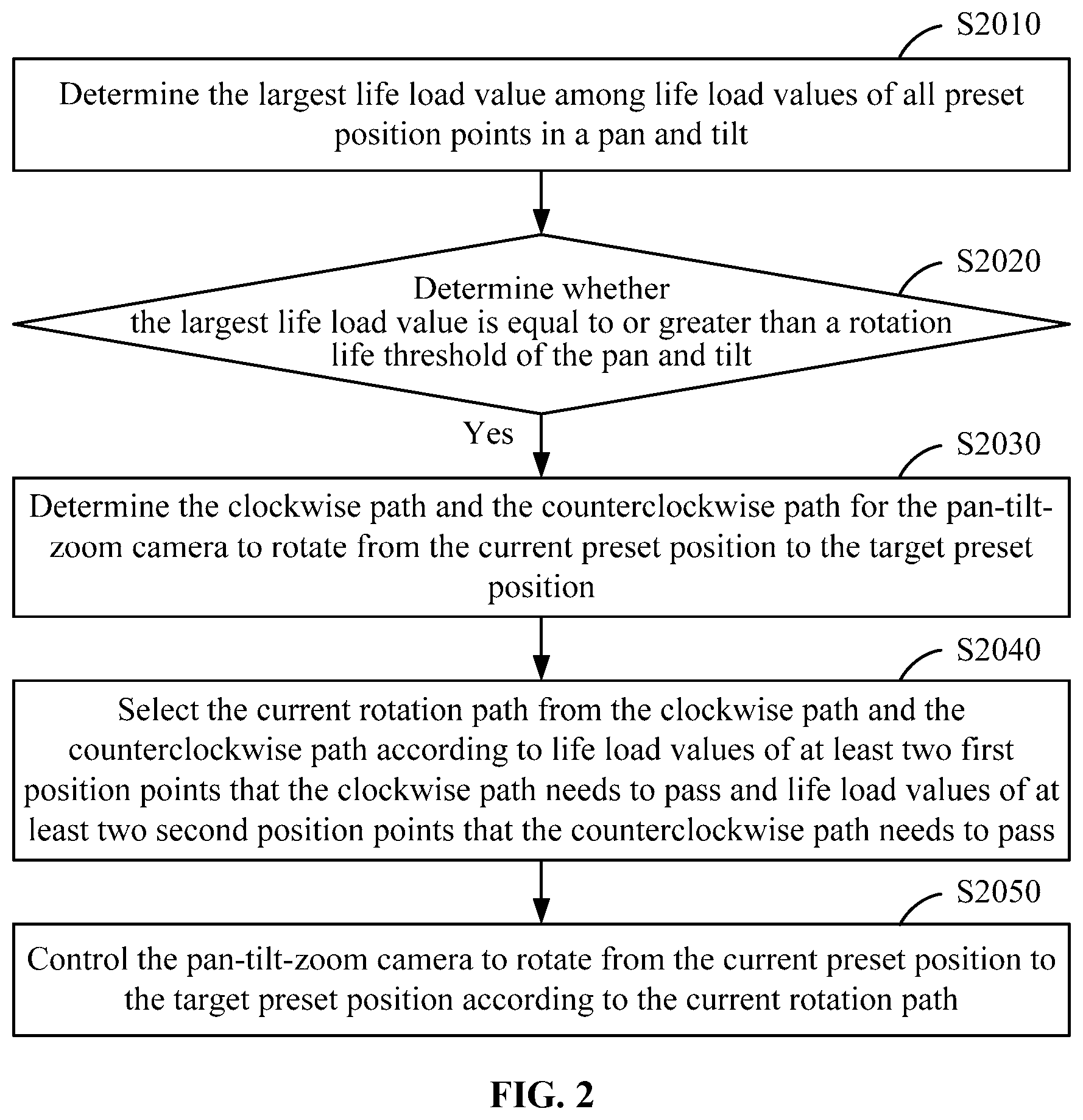 Patent US12101558 Figure 2 – Pan-tilt-zoom camera control method and device, pan-tilt-zoom camera, and storage medium