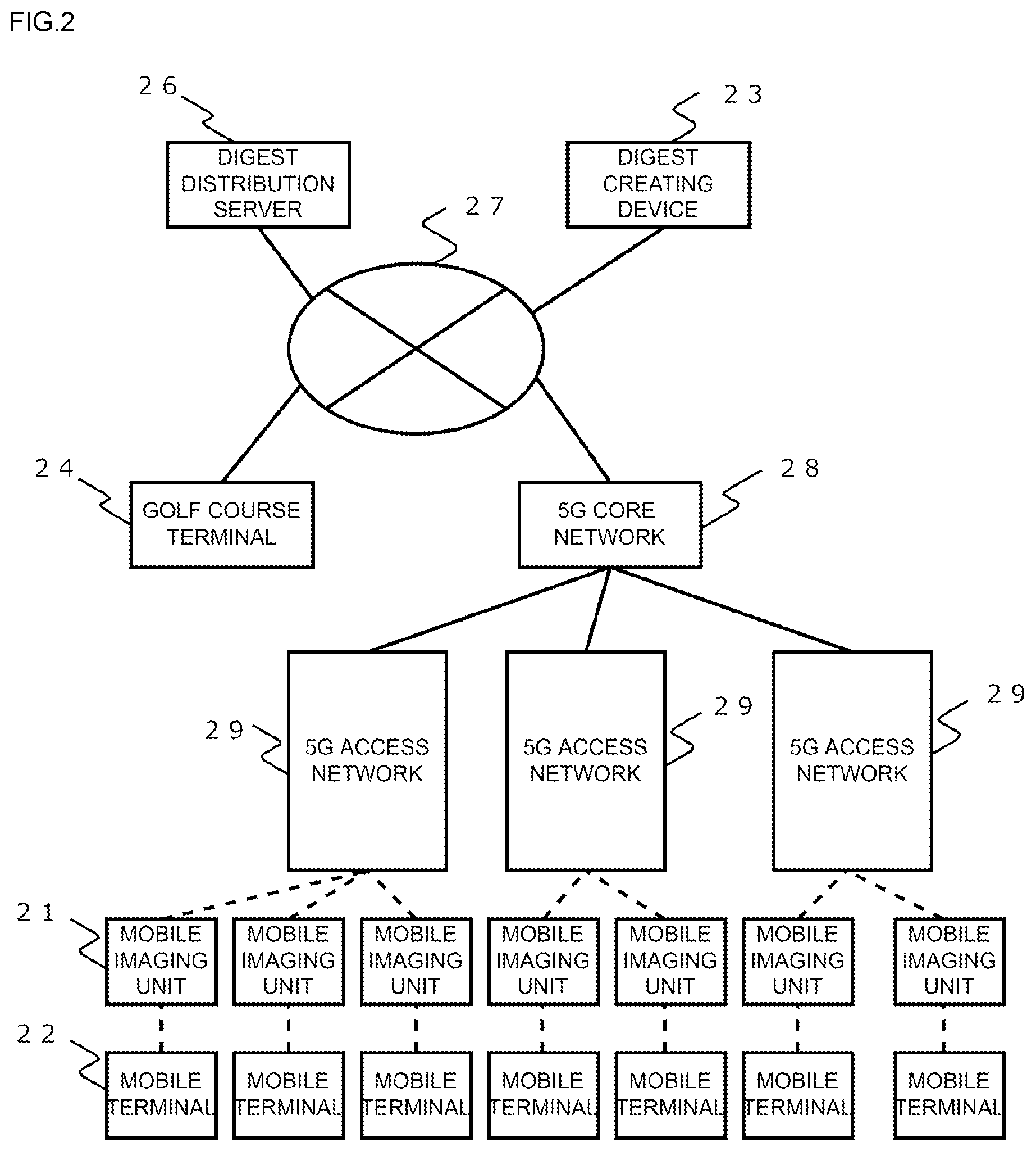 Patent US12101560 Figure 2 – Golf digest creating system, mobile imaging unit, and digest creating device