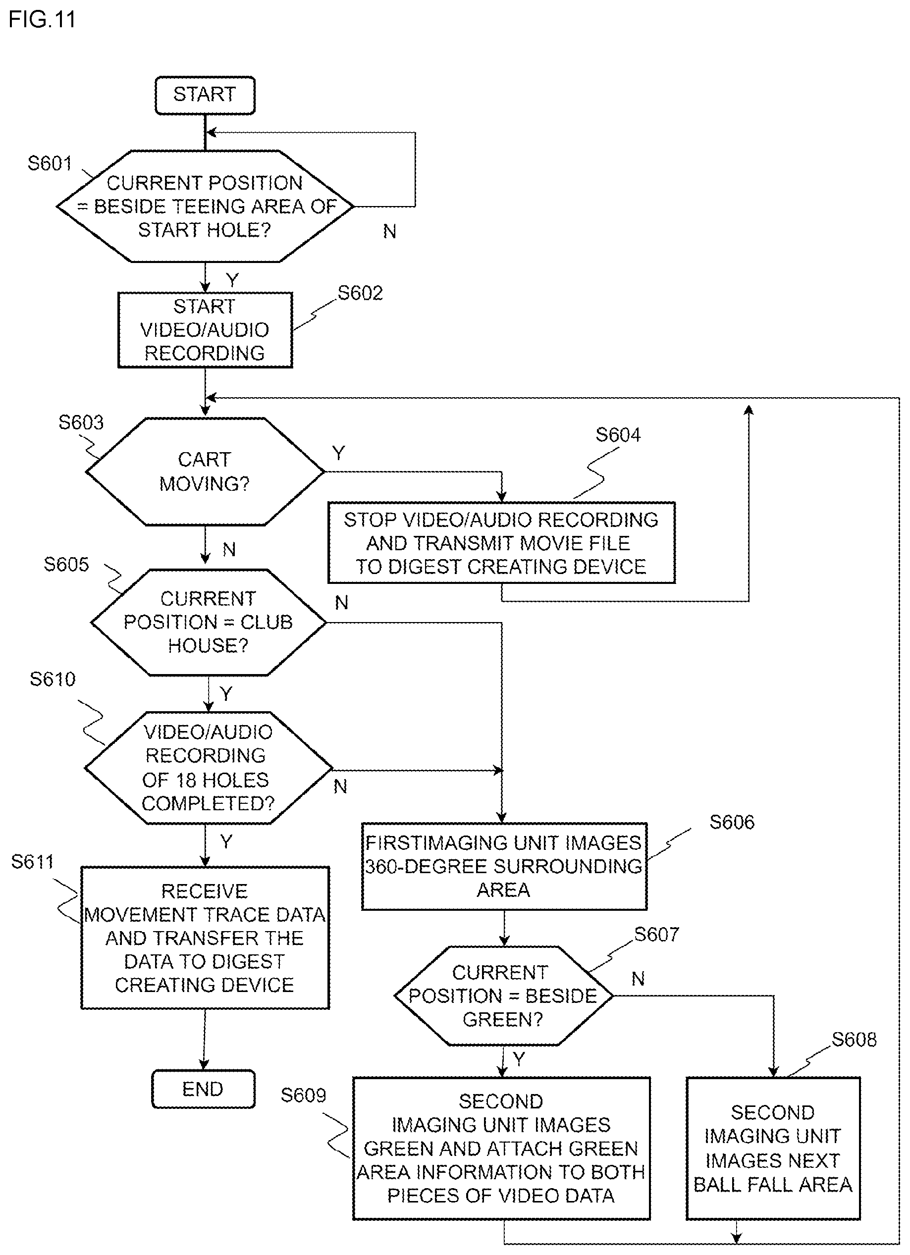 Patent US12101560 Figure 12 – Golf digest creating system, mobile imaging unit, and digest creating device