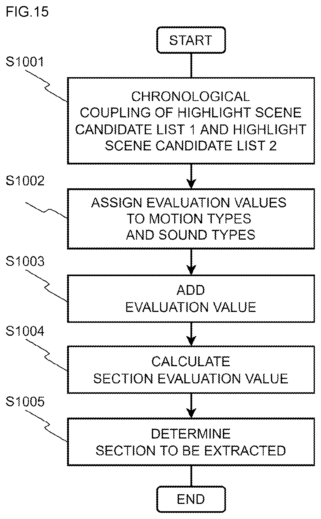Patent US12101560 Figure 16 – Golf digest creating system, mobile imaging unit, and digest creating device