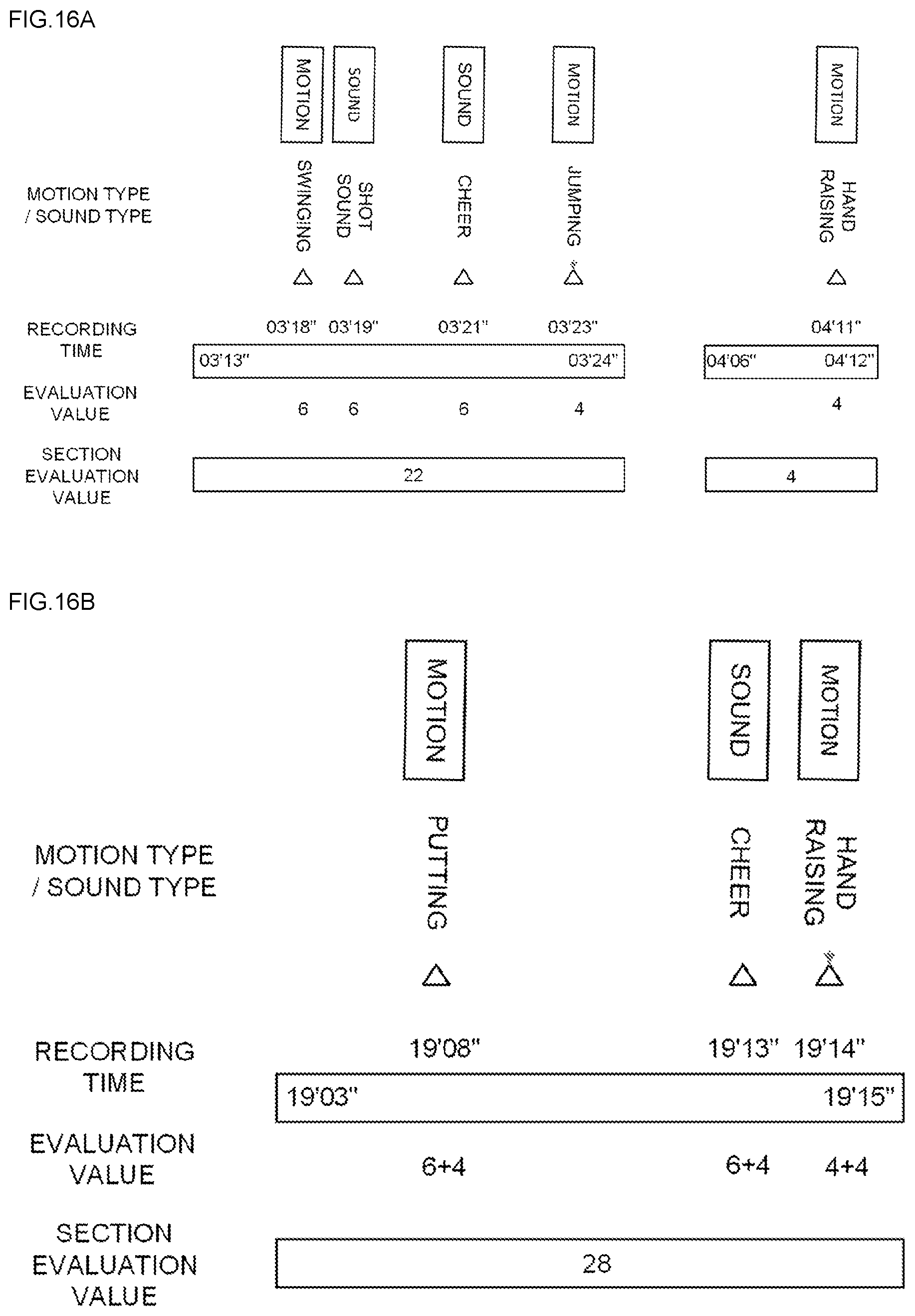 Patent US12101560 Figure 17 – Golf digest creating system, mobile imaging unit, and digest creating device