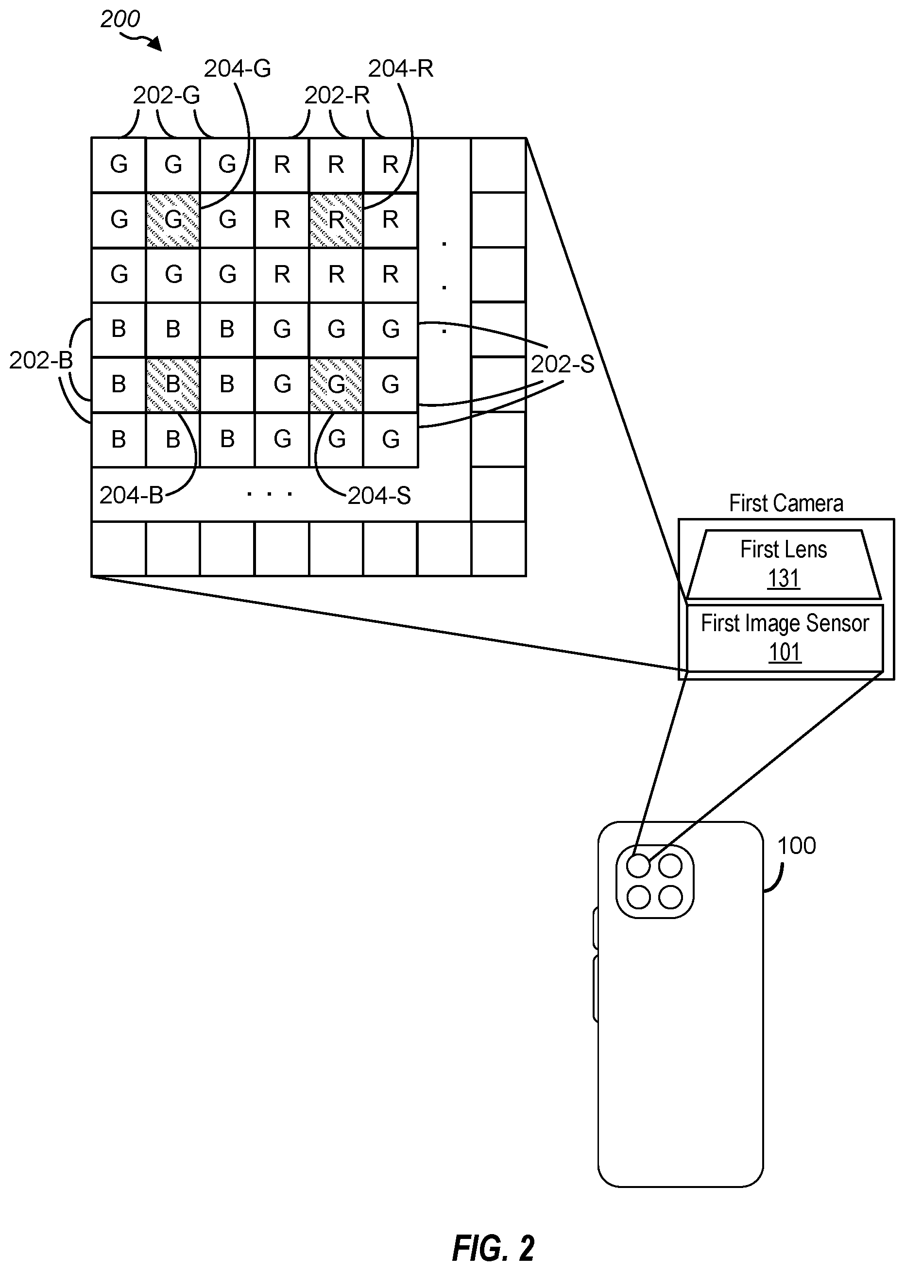 Patent US12101563 Figure 2 – Image sensor and data processing for parallel frame capture in high dynamic range (HDR) photography