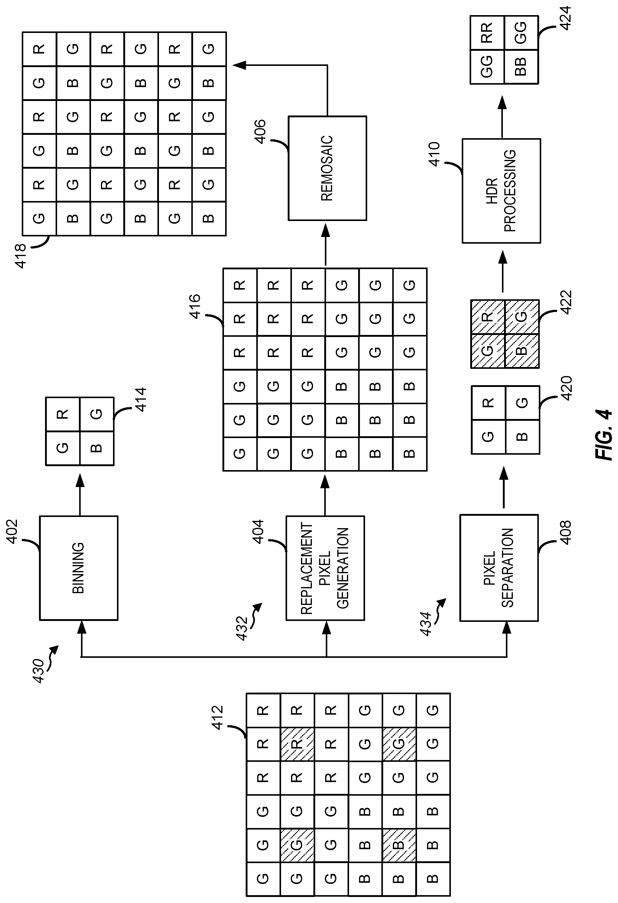 Patent US12101563 Figure 5 – Image sensor and data processing for parallel frame capture in high dynamic range (HDR) photography