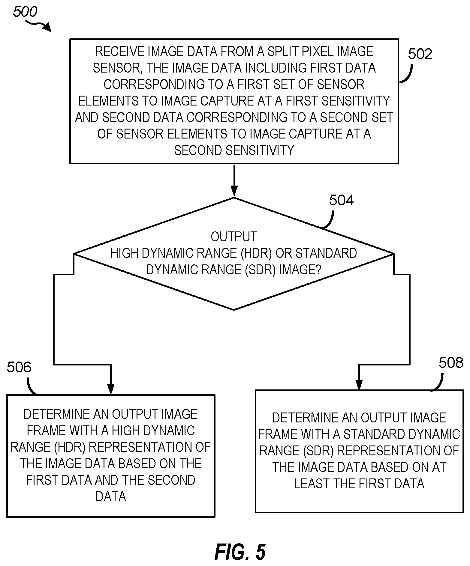 Patent US12101563 Figure 6 – Image sensor and data processing for parallel frame capture in high dynamic range (HDR) photography