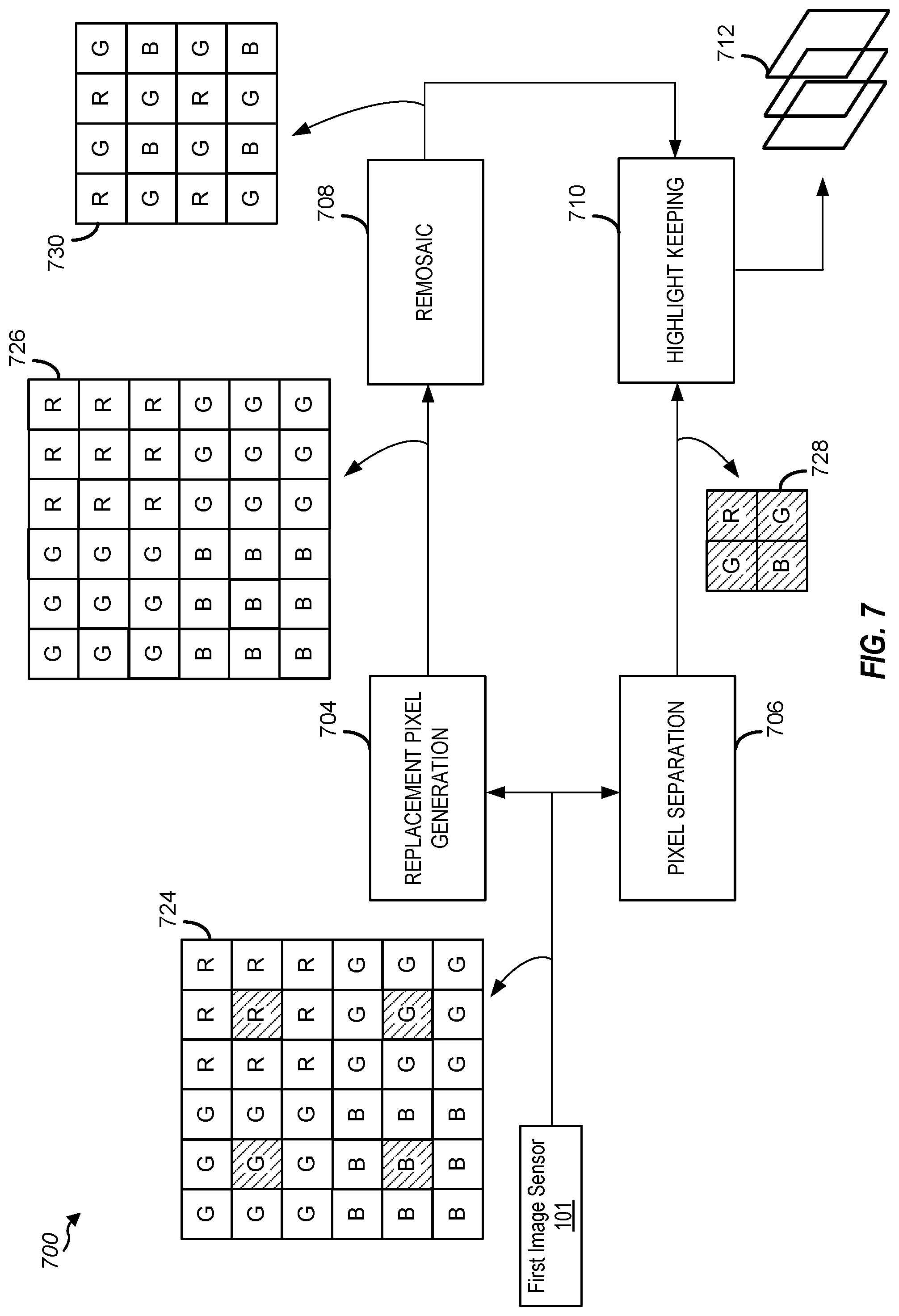 Patent US12101563 Figure 8 – Image sensor and data processing for parallel frame capture in high dynamic range (HDR) photography