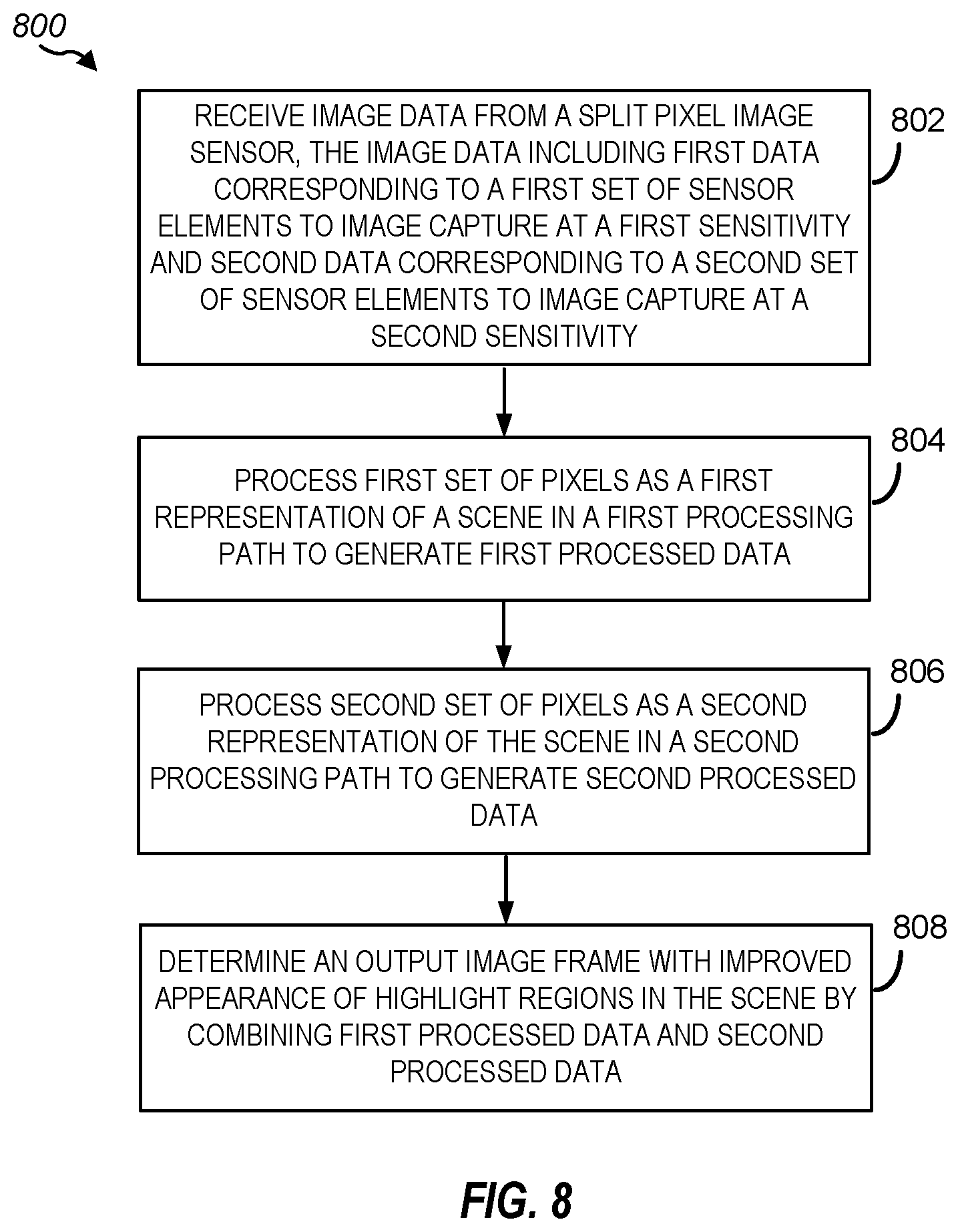 Patent US12101563 Figure 9 – Image sensor and data processing for parallel frame capture in high dynamic range (HDR) photography