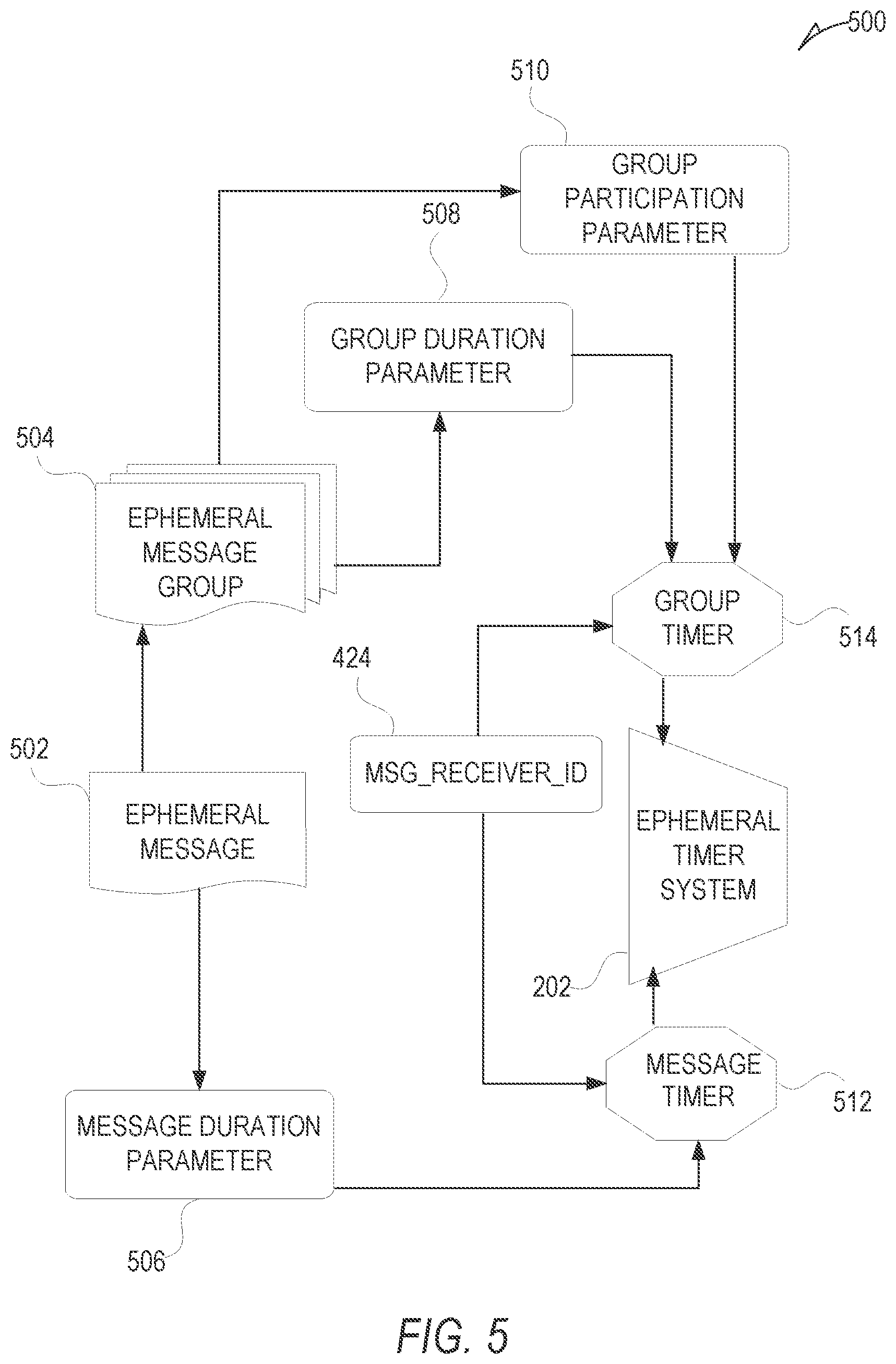 Patent US12101564 Figure 5 – Customized image reprocessing system using a machine learning model