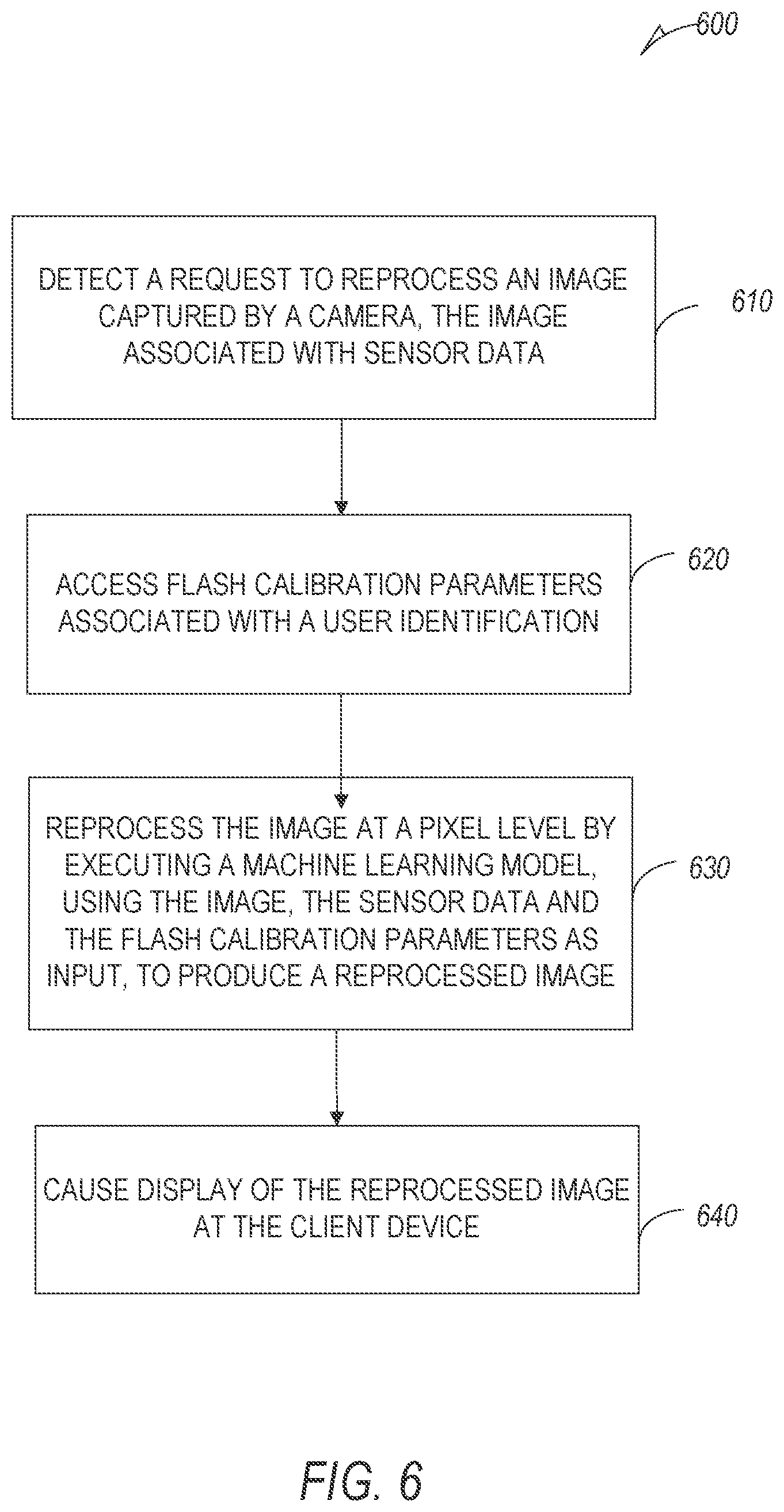 Patent US12101564 Figure 6 – Customized image reprocessing system using a machine learning model