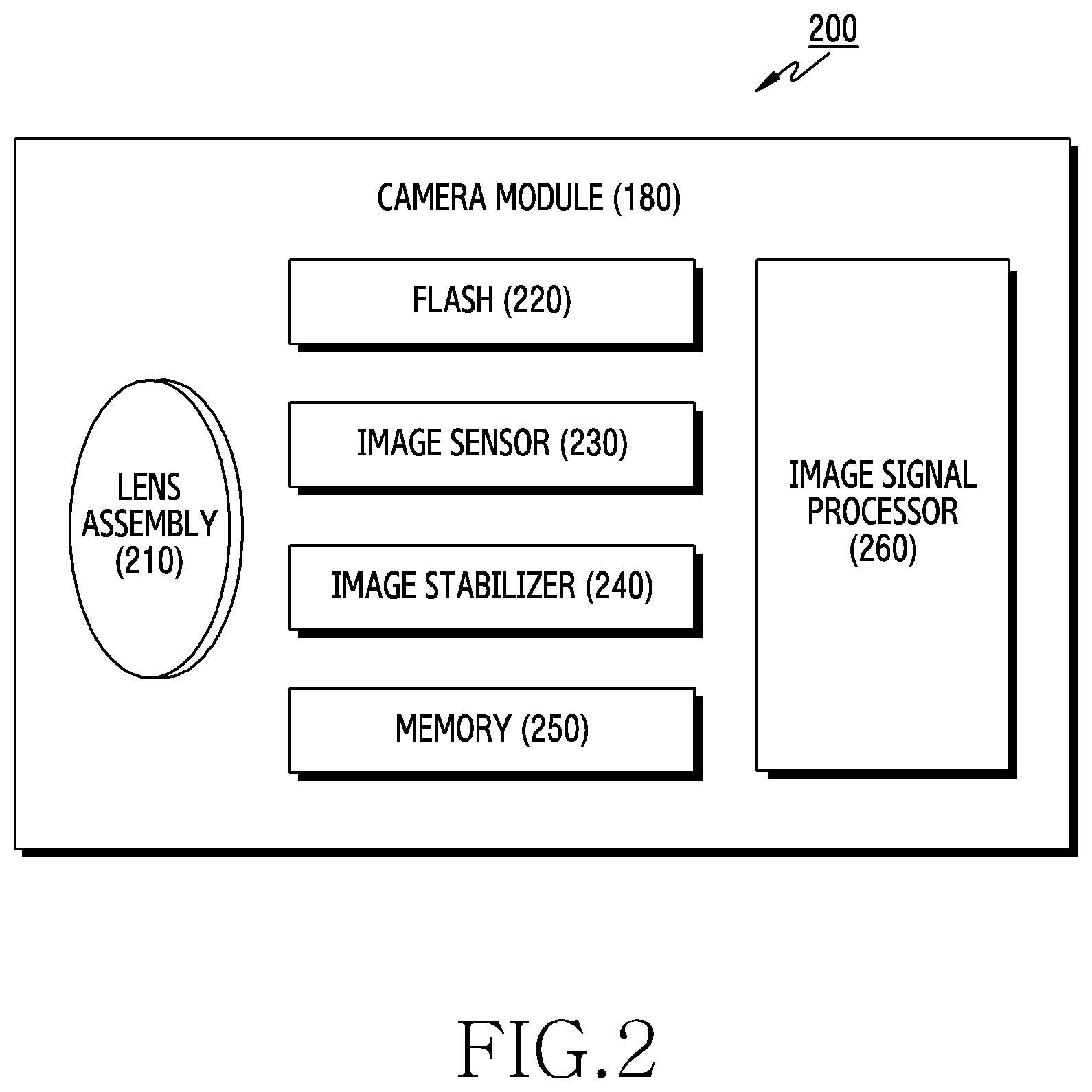 Patent US12101565 Figure 2 – Electronic device and method for obtaining an amount of light