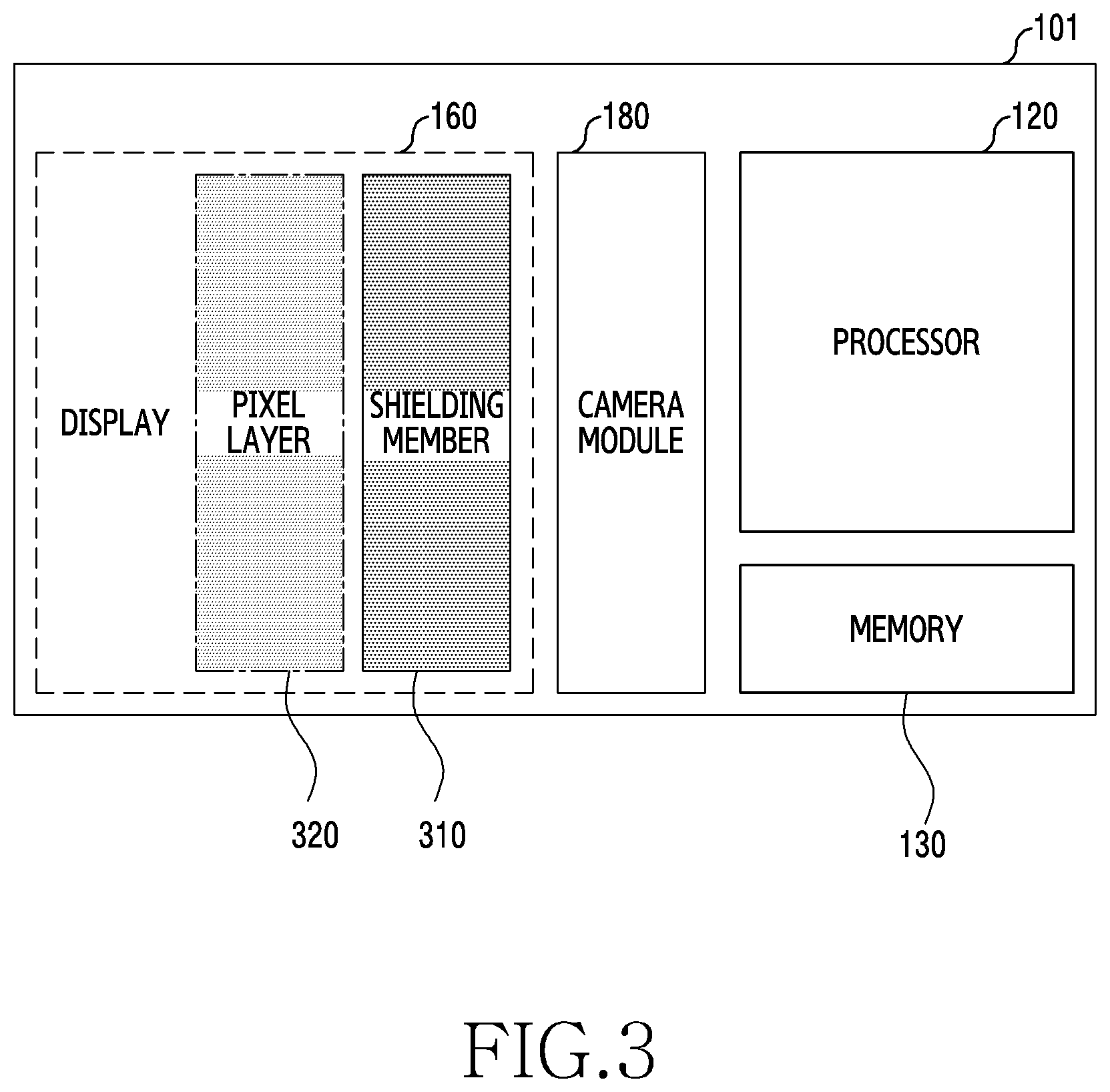 Patent US12101565 Figure 3 – Electronic device and method for obtaining an amount of light