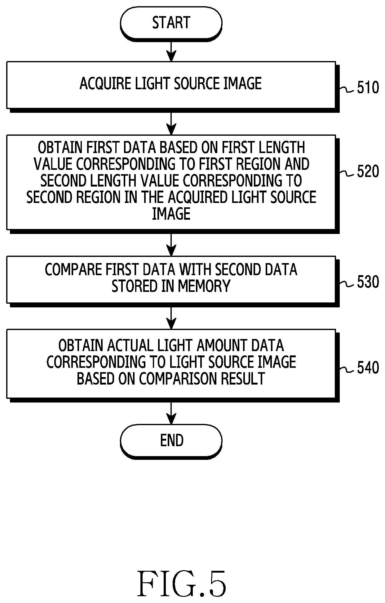 Patent US12101565 Figure 6 – Electronic device and method for obtaining an amount of light