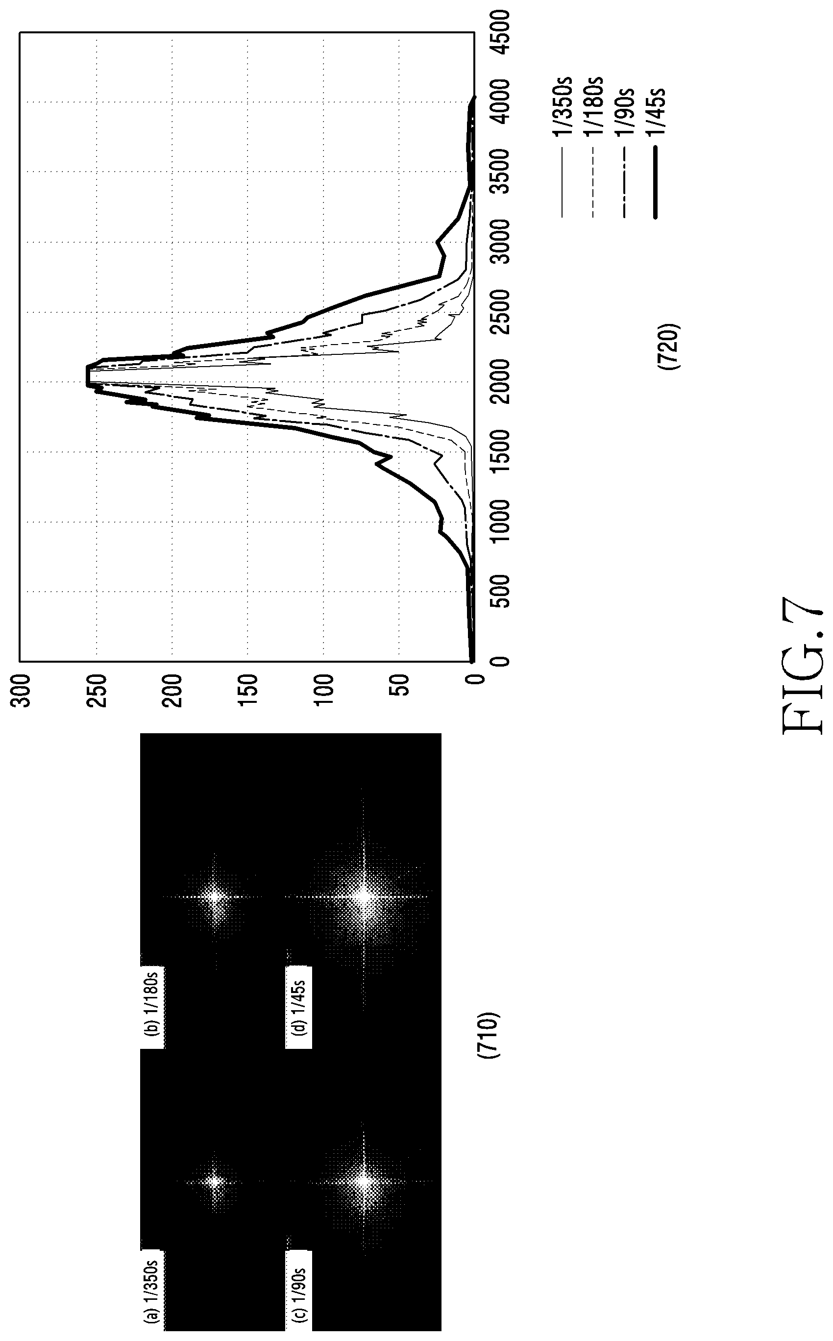 Patent US12101565 Figure 8 – Electronic device and method for obtaining an amount of light