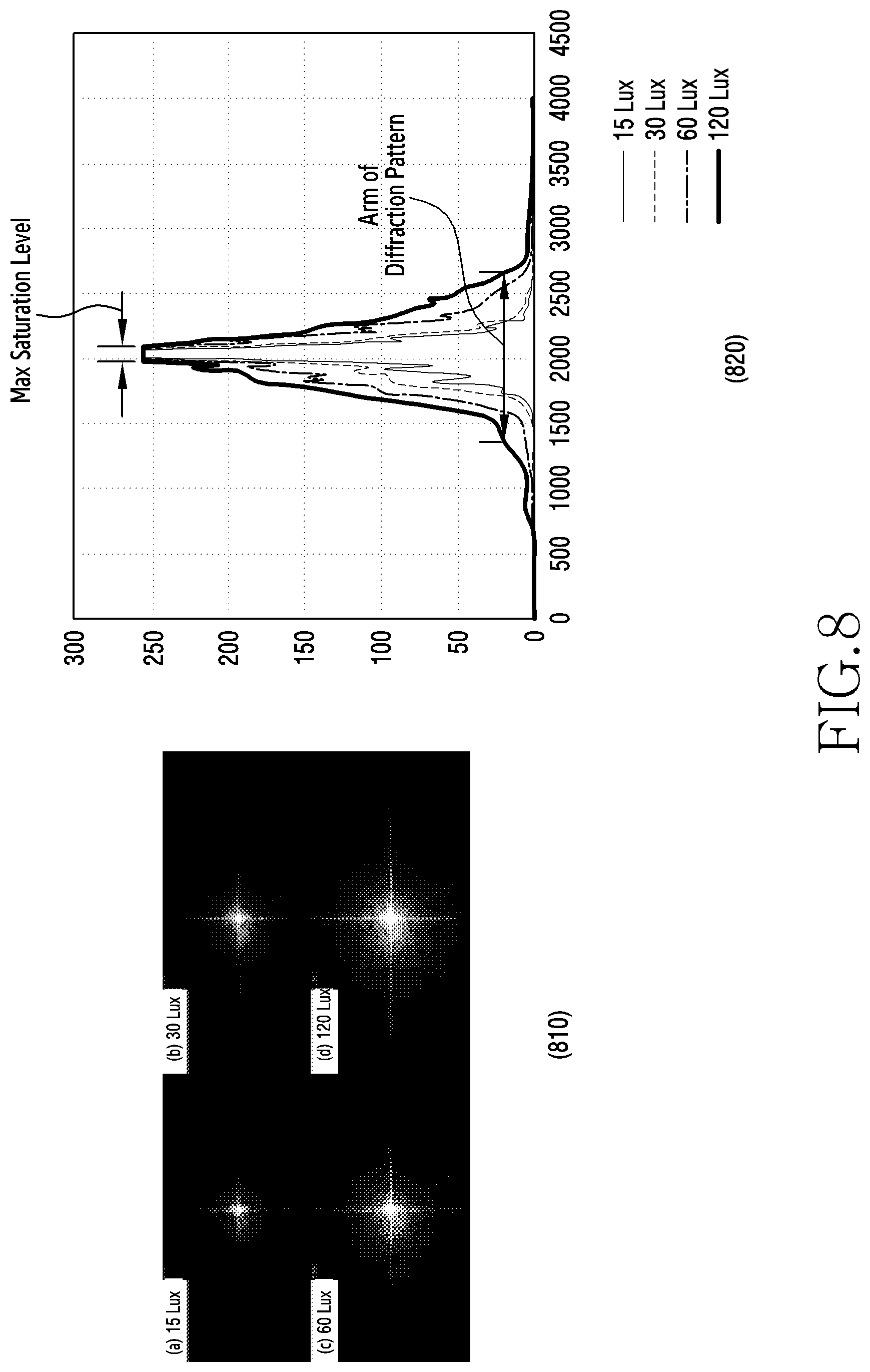 Patent US12101565 Figure 9 – Electronic device and method for obtaining an amount of light